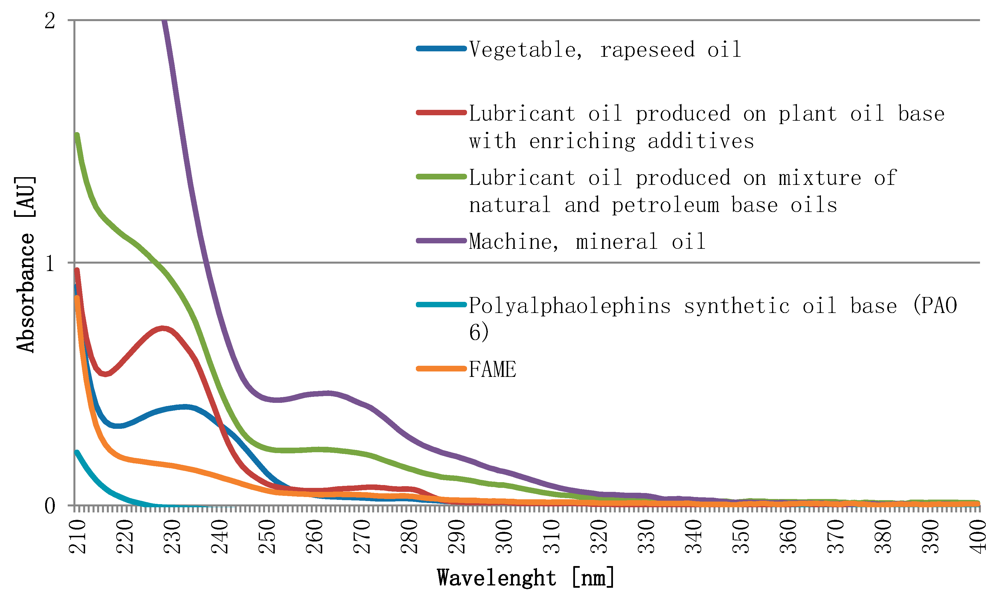 Energies Free FullText The New Test Procedure for GroupType