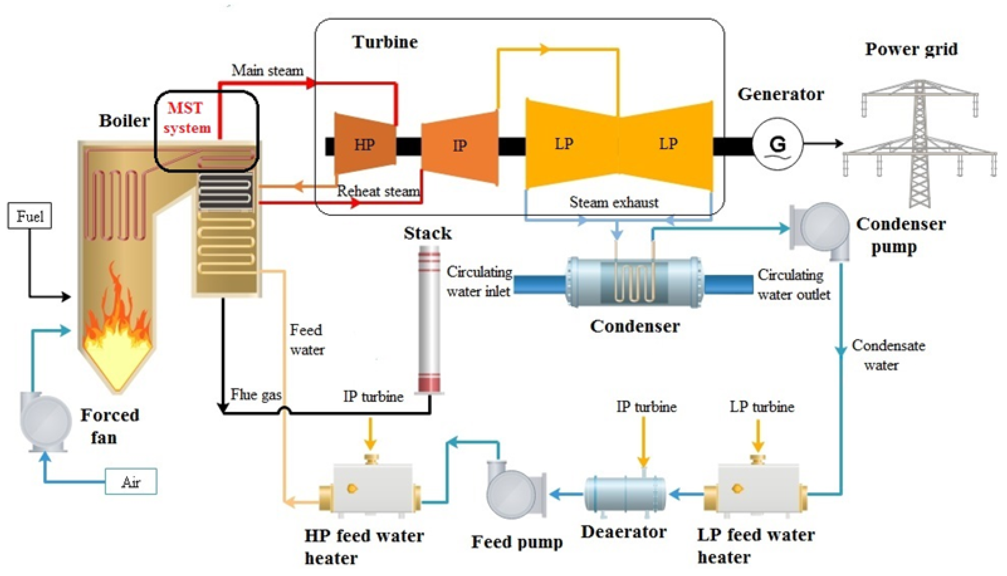 Approximate Efficiency Of An Average Coal Fired Power Plant Coal Plant Thermal Efficiency at Jose Cheung blog