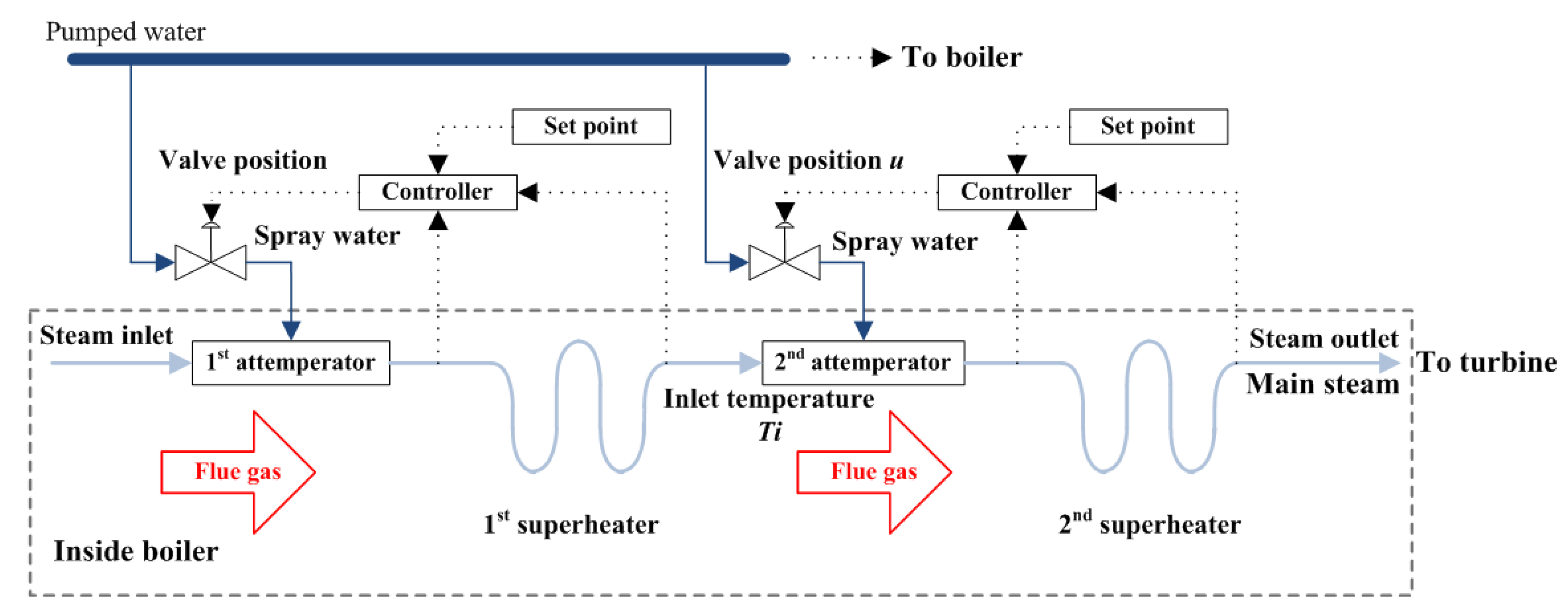 Energies 13 03775 g002