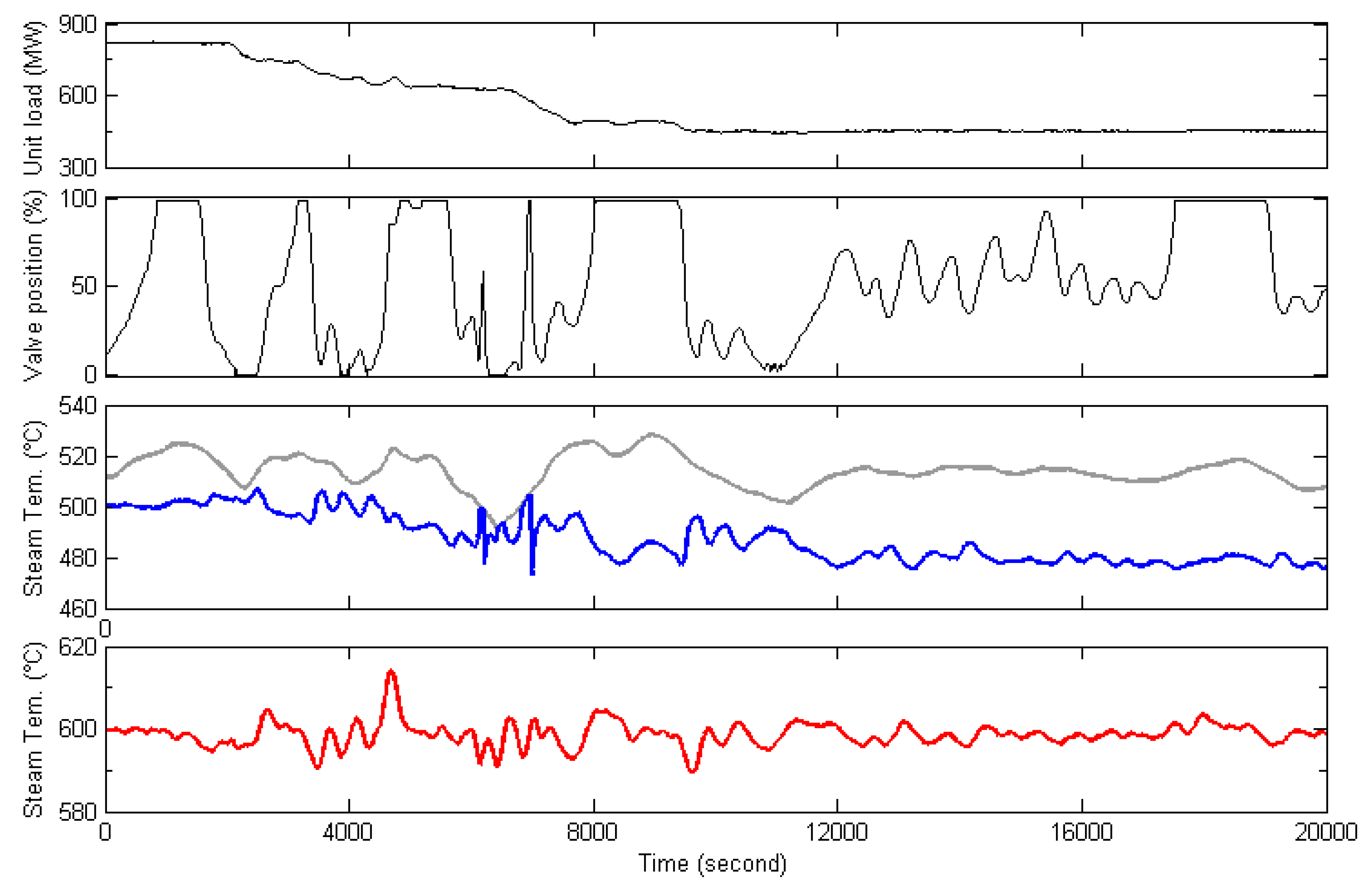 Energies 13 03775 g003