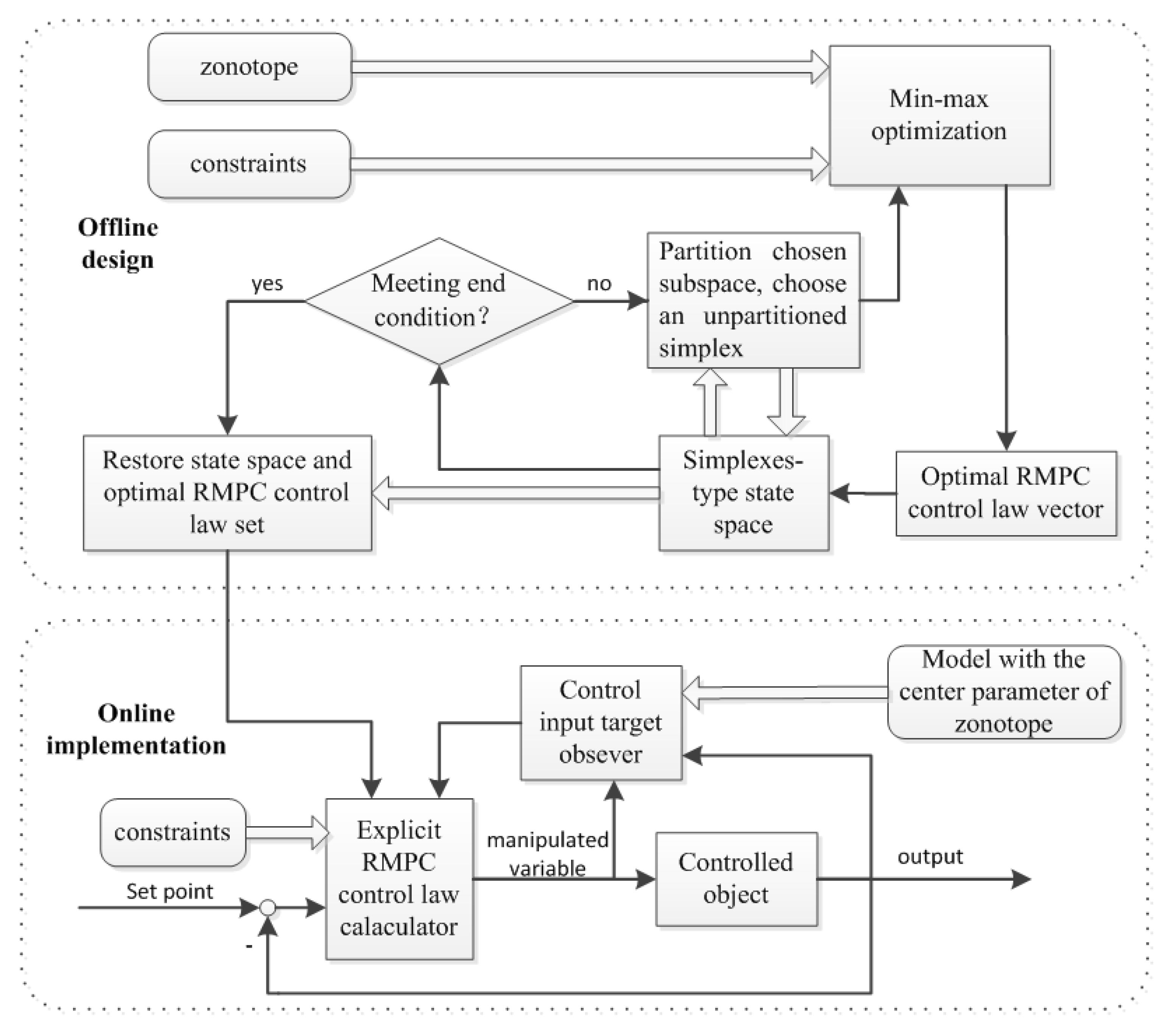 Energies 13 03775 g004