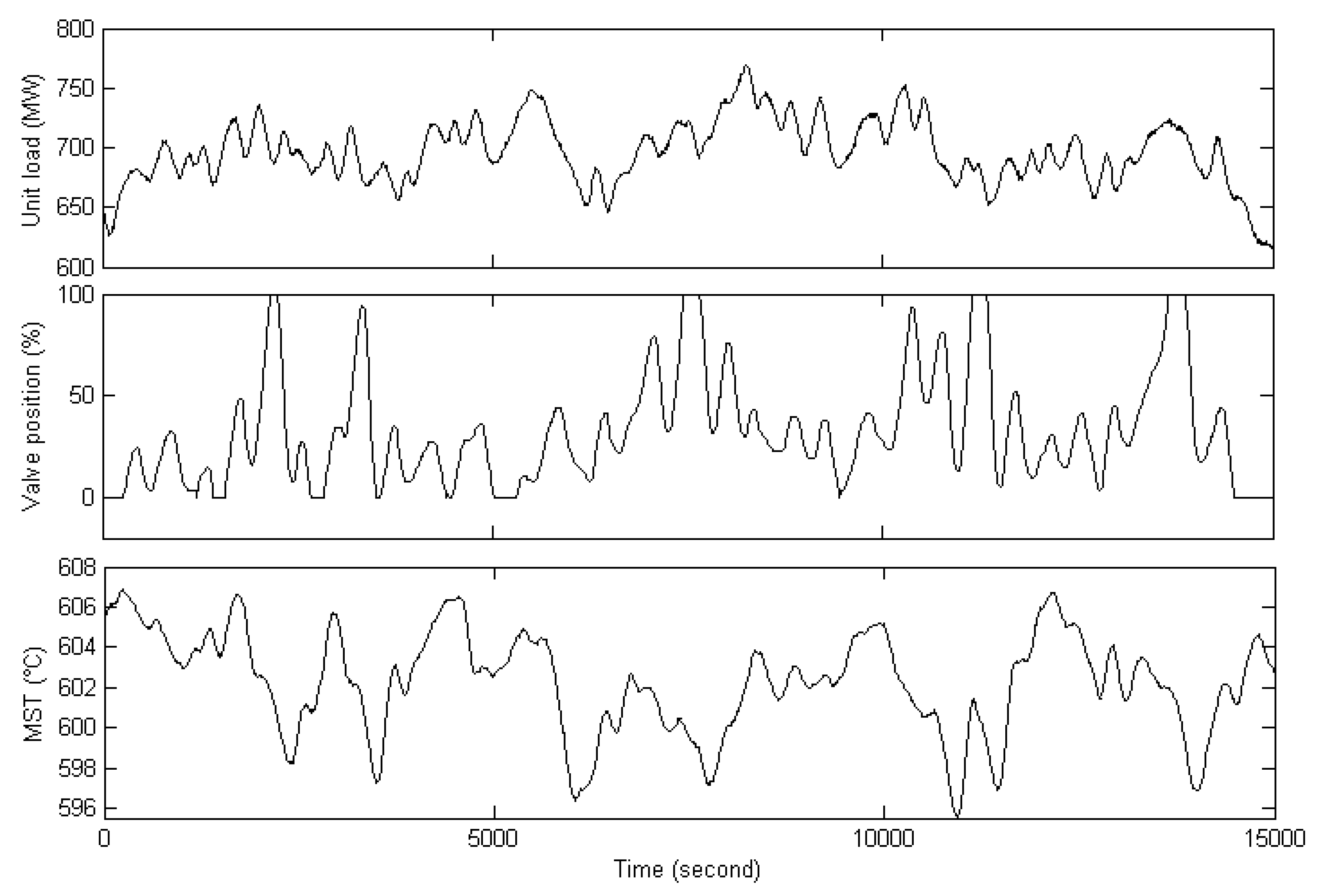Energies 13 03775 g005