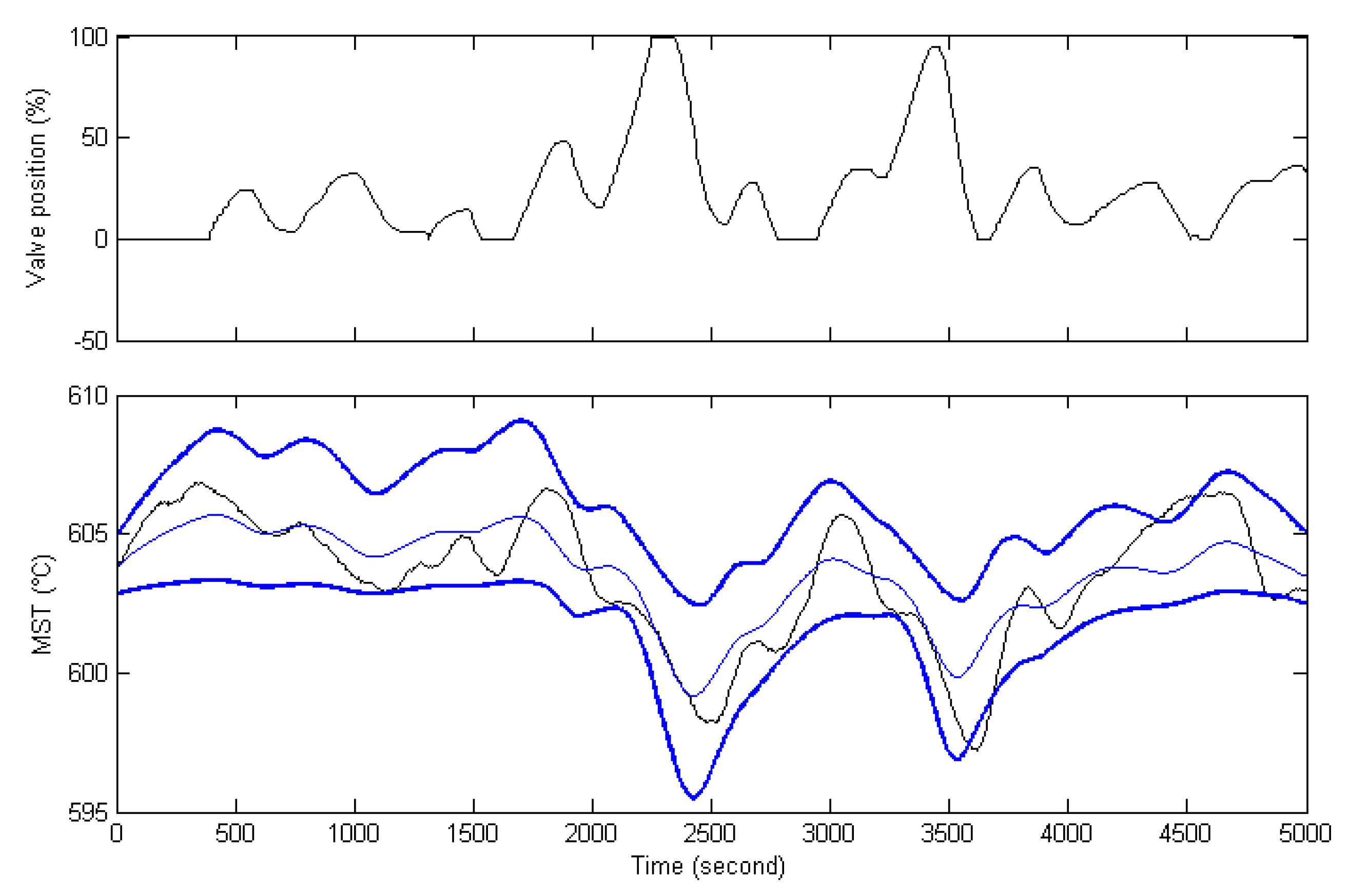 Energies 13 03775 g006