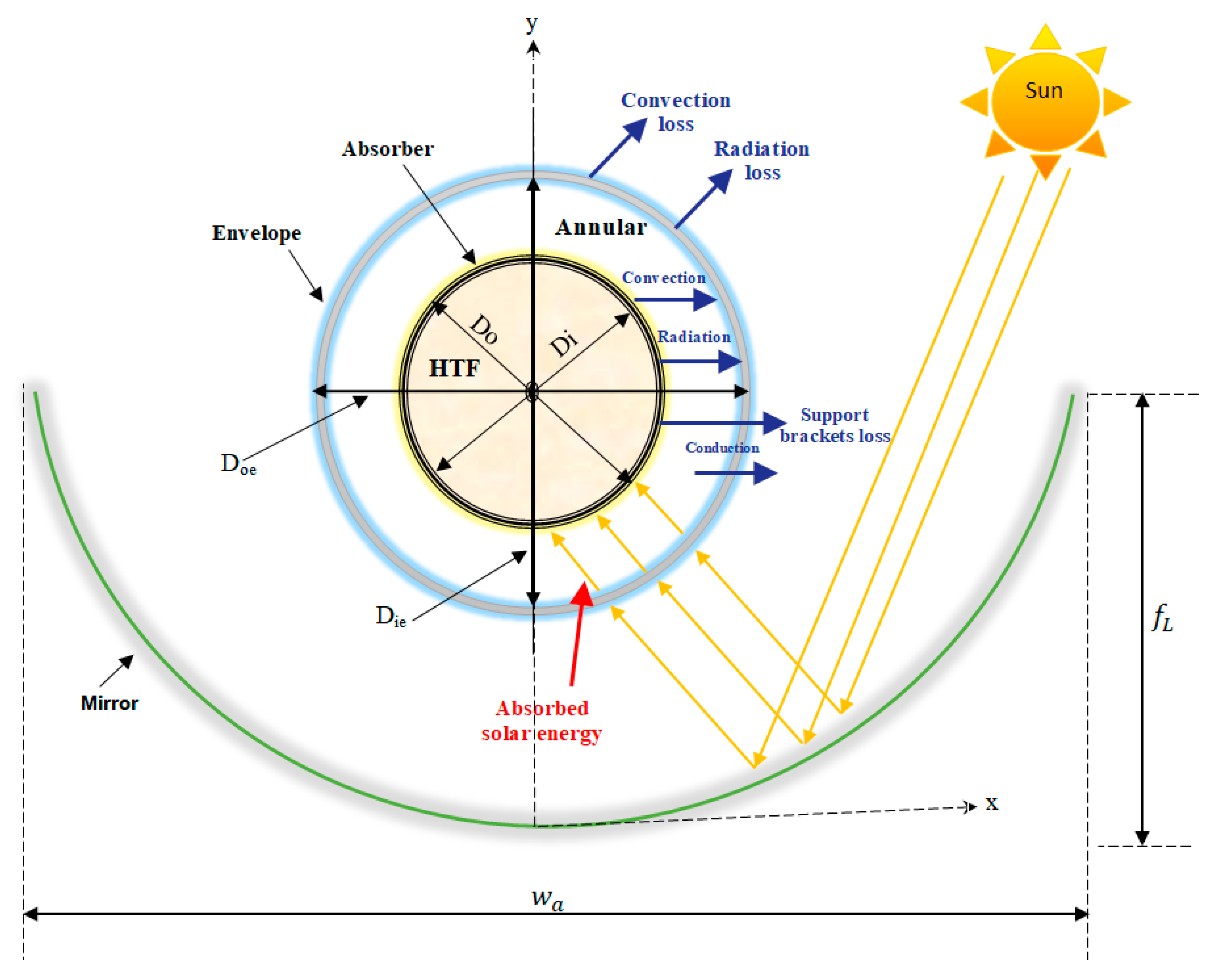 Energies 13 03776 g001