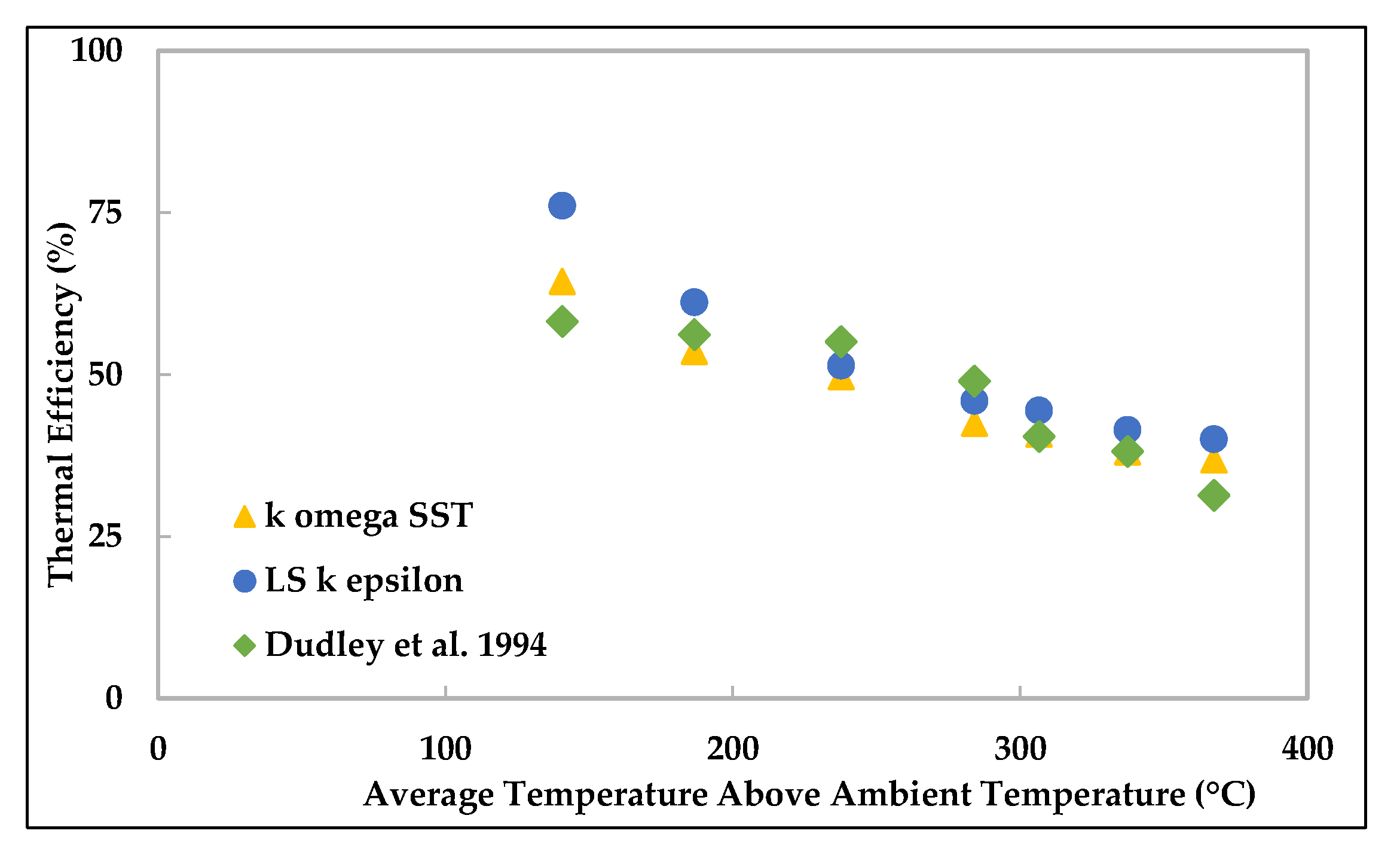 Energies 13 03776 g004