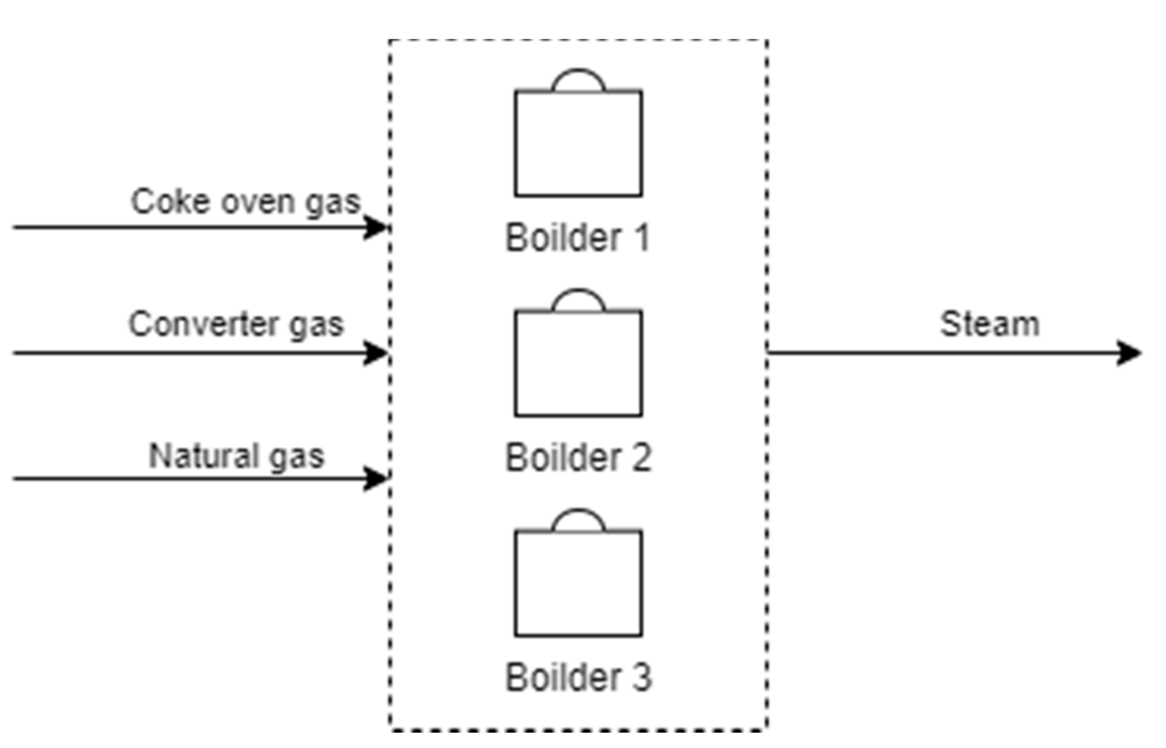 Energies 13 03781 g002 Energies 13 03781 g002