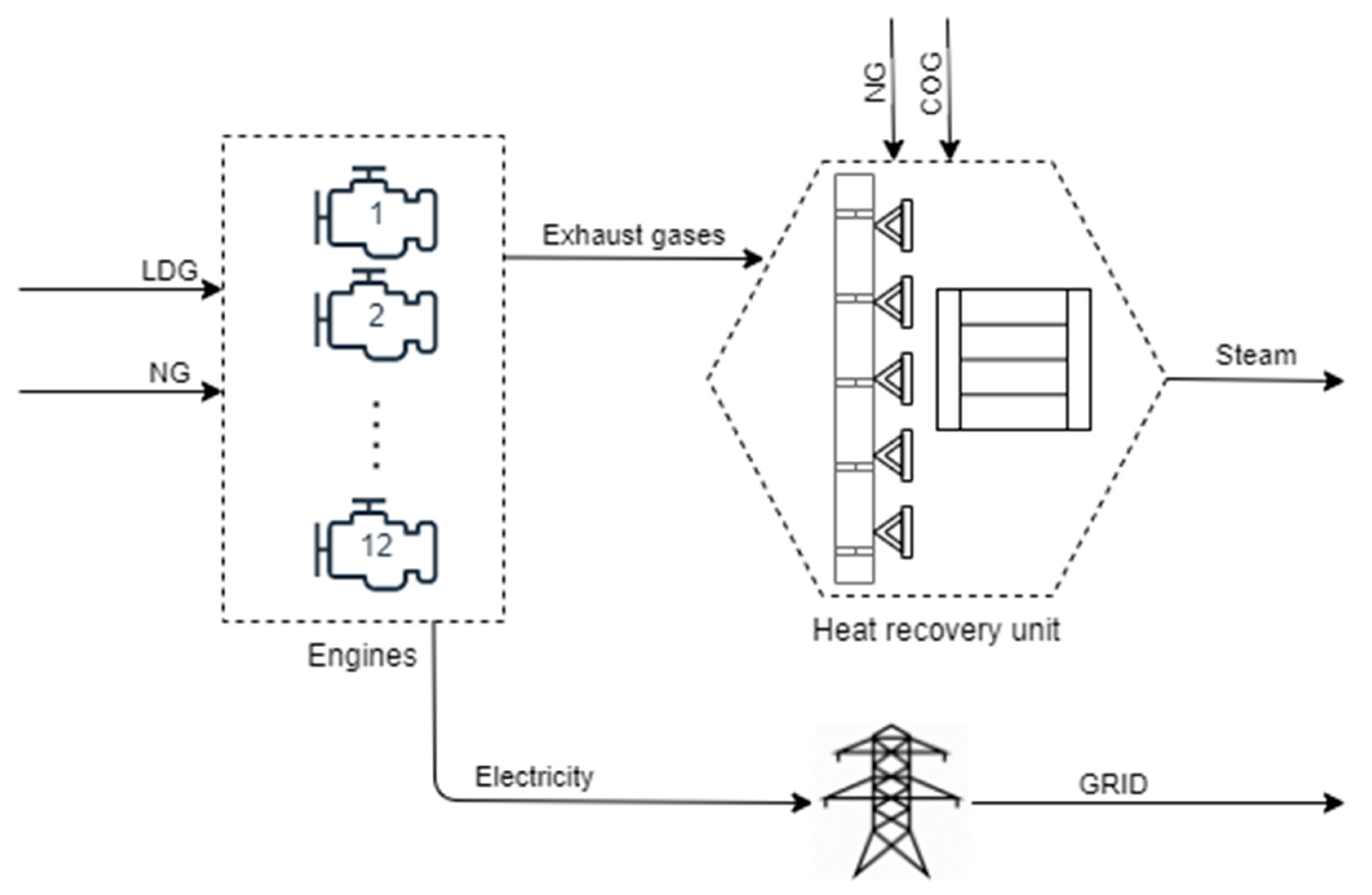 Energies 13 03781 g003 Energies 13 03781 g003