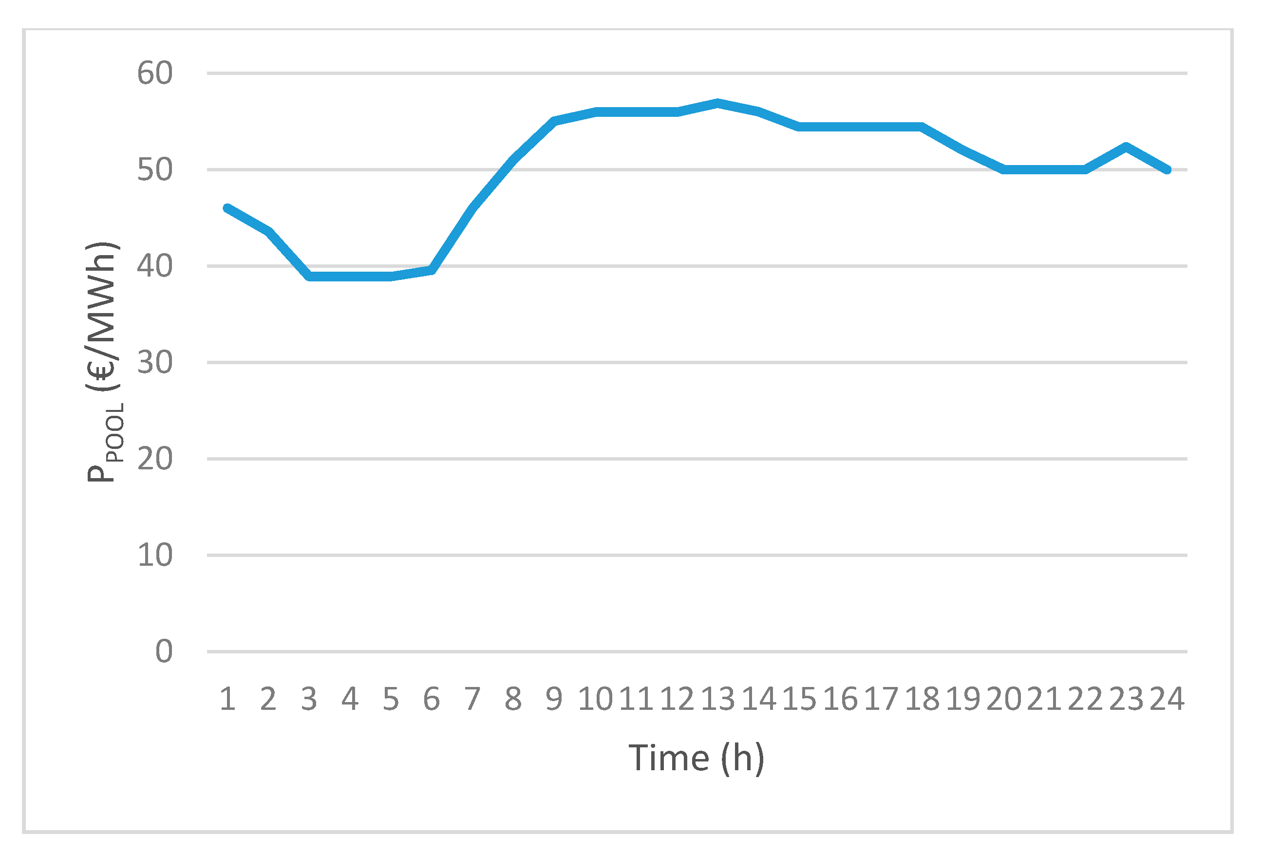 Energies 13 03781 g006 Energies 13 03781 g006