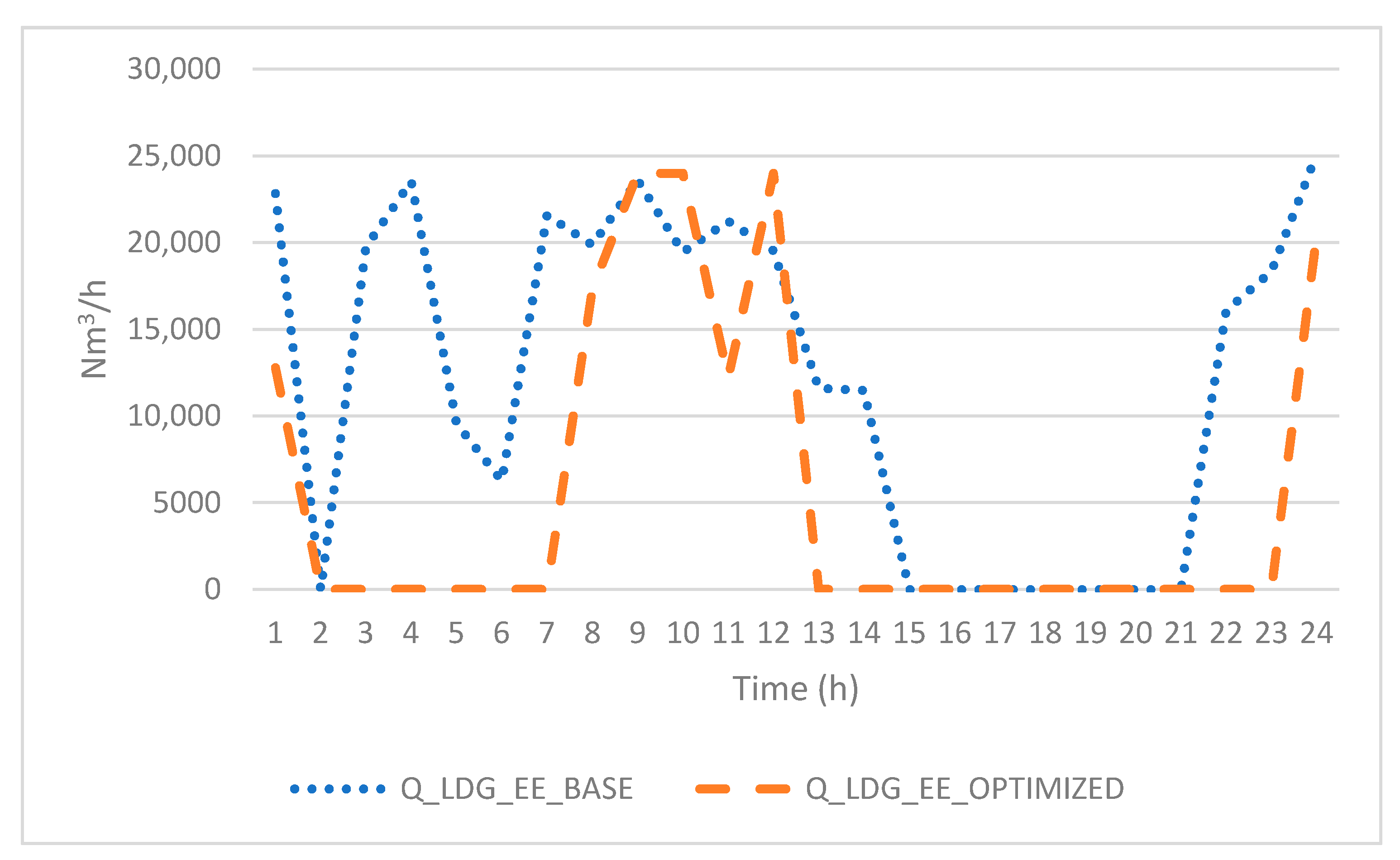 Energies 13 03781 g007 Energies 13 03781 g007