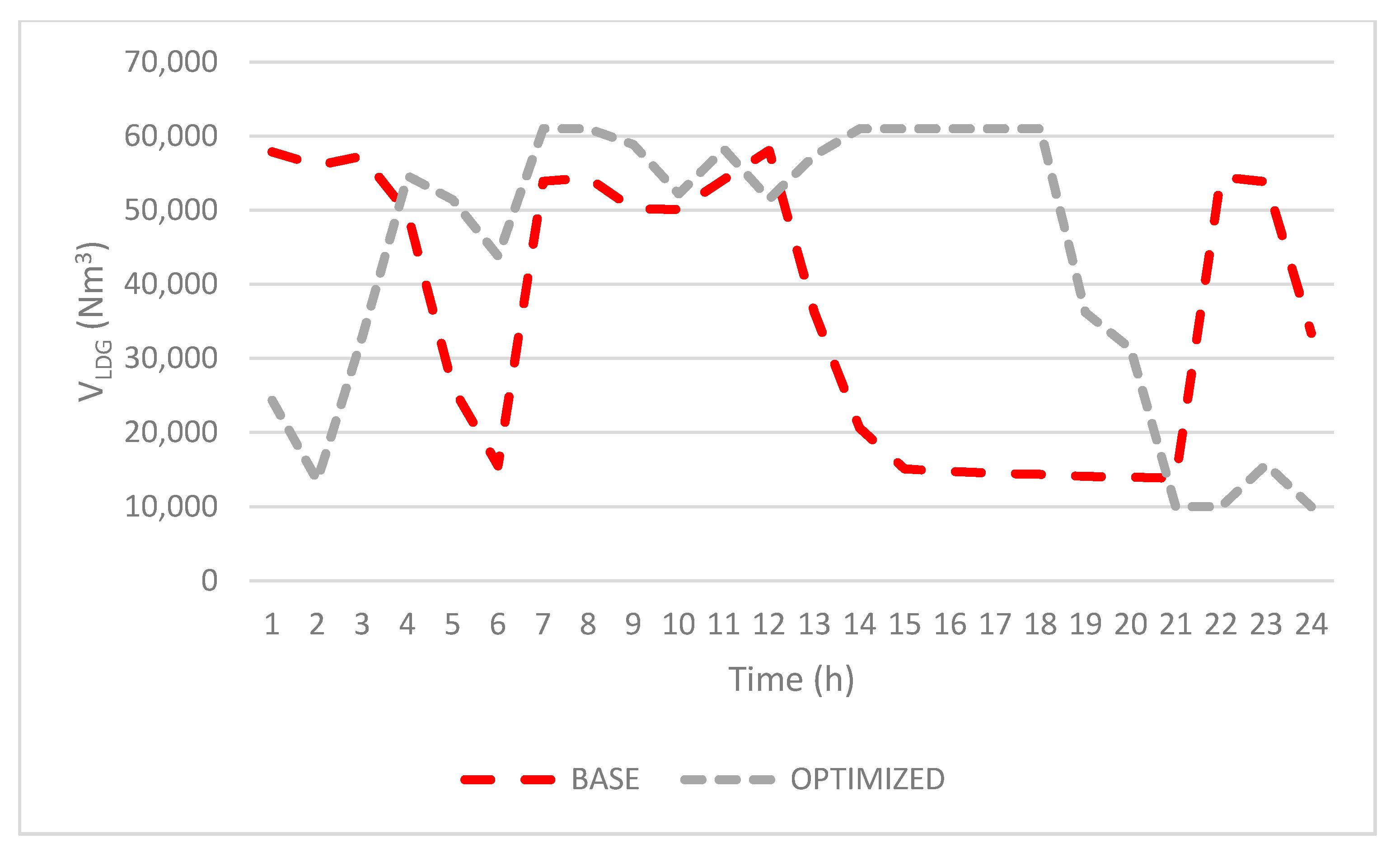 Energies 13 03781 g011 Energies 13 03781 g011