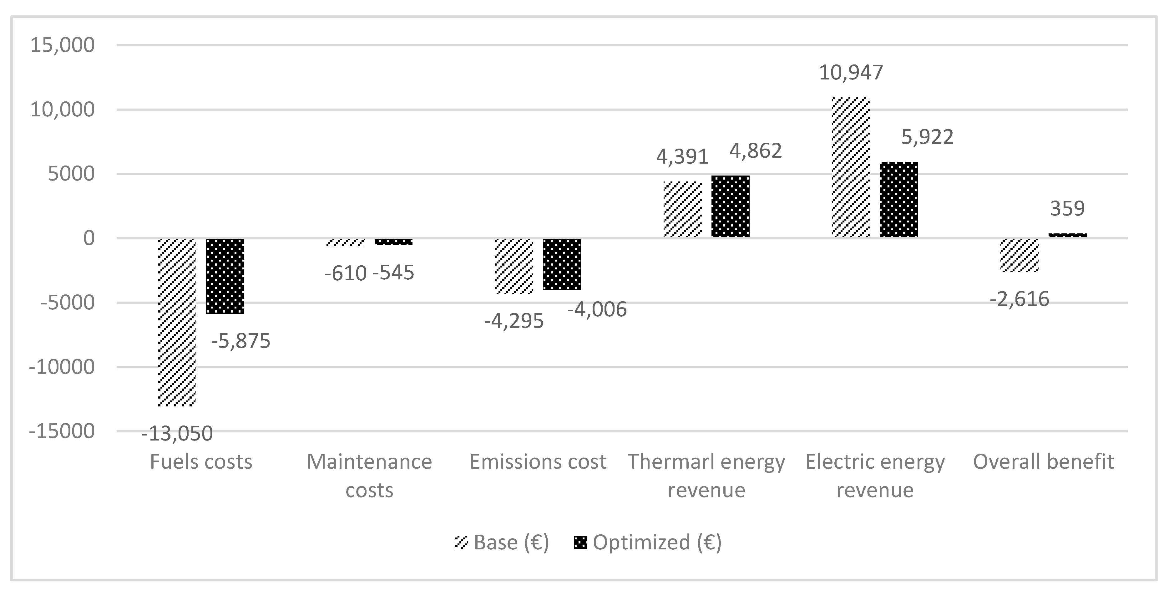 Energies 13 03781 g014 Energies 13 03781 g014