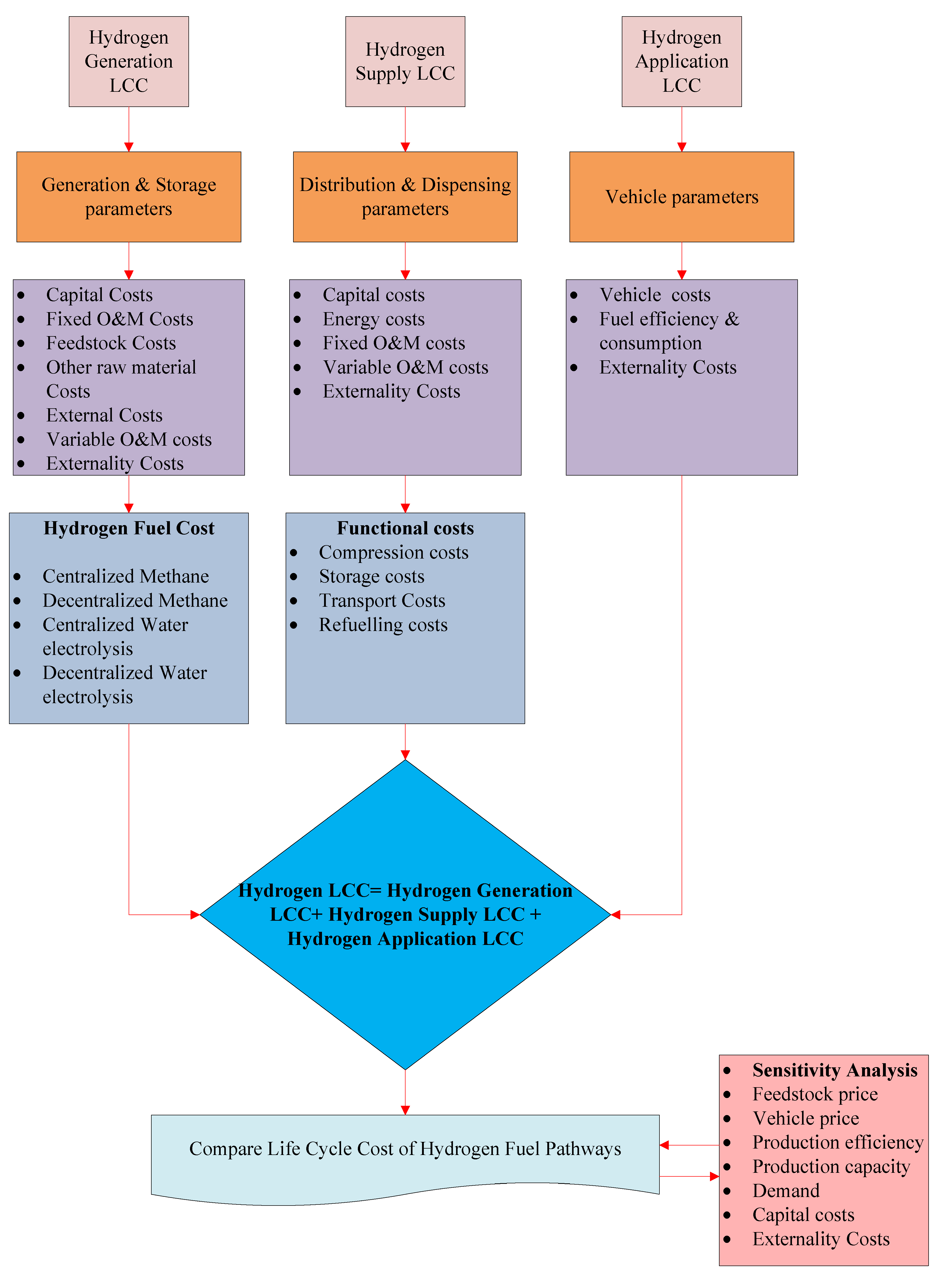 Energies 13 03783 g002