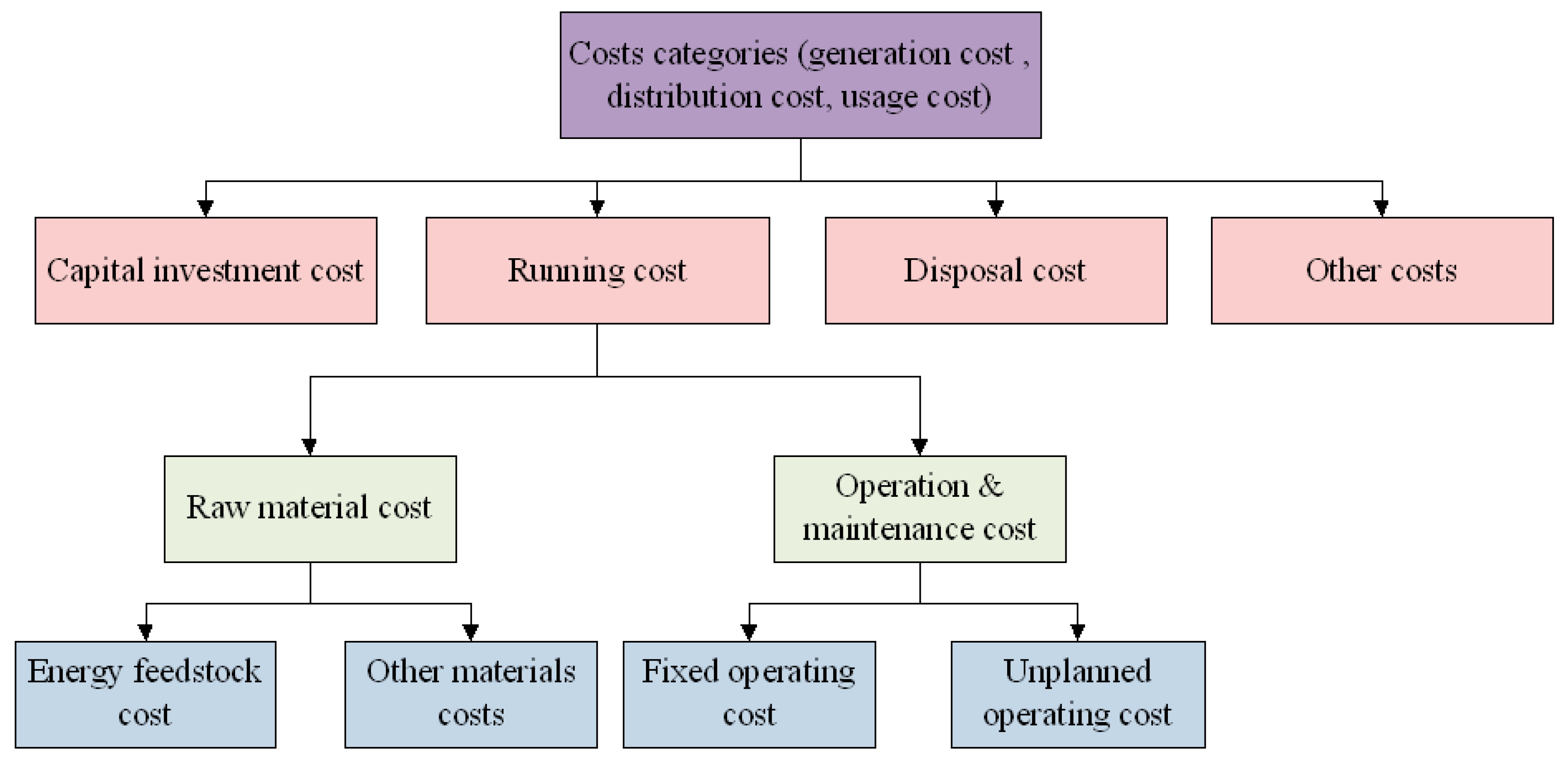 Energies 13 03783 g003