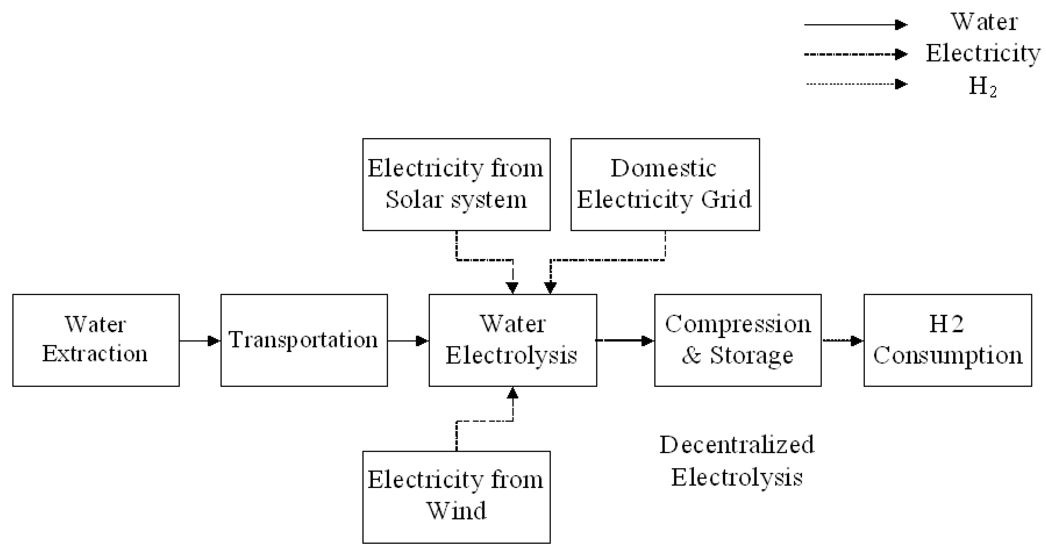 Energies 13 03783 g005