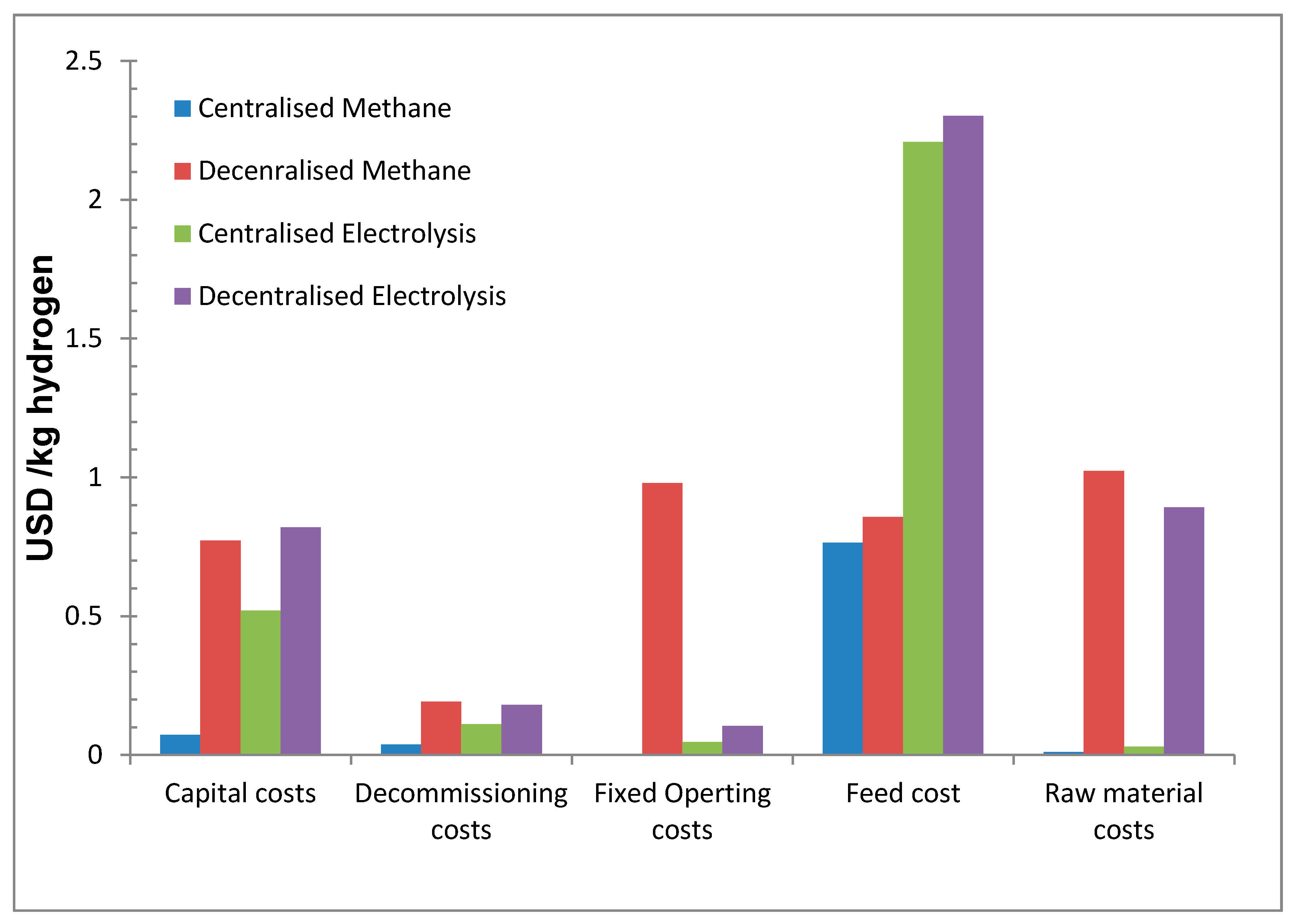 Energies 13 03783 g006