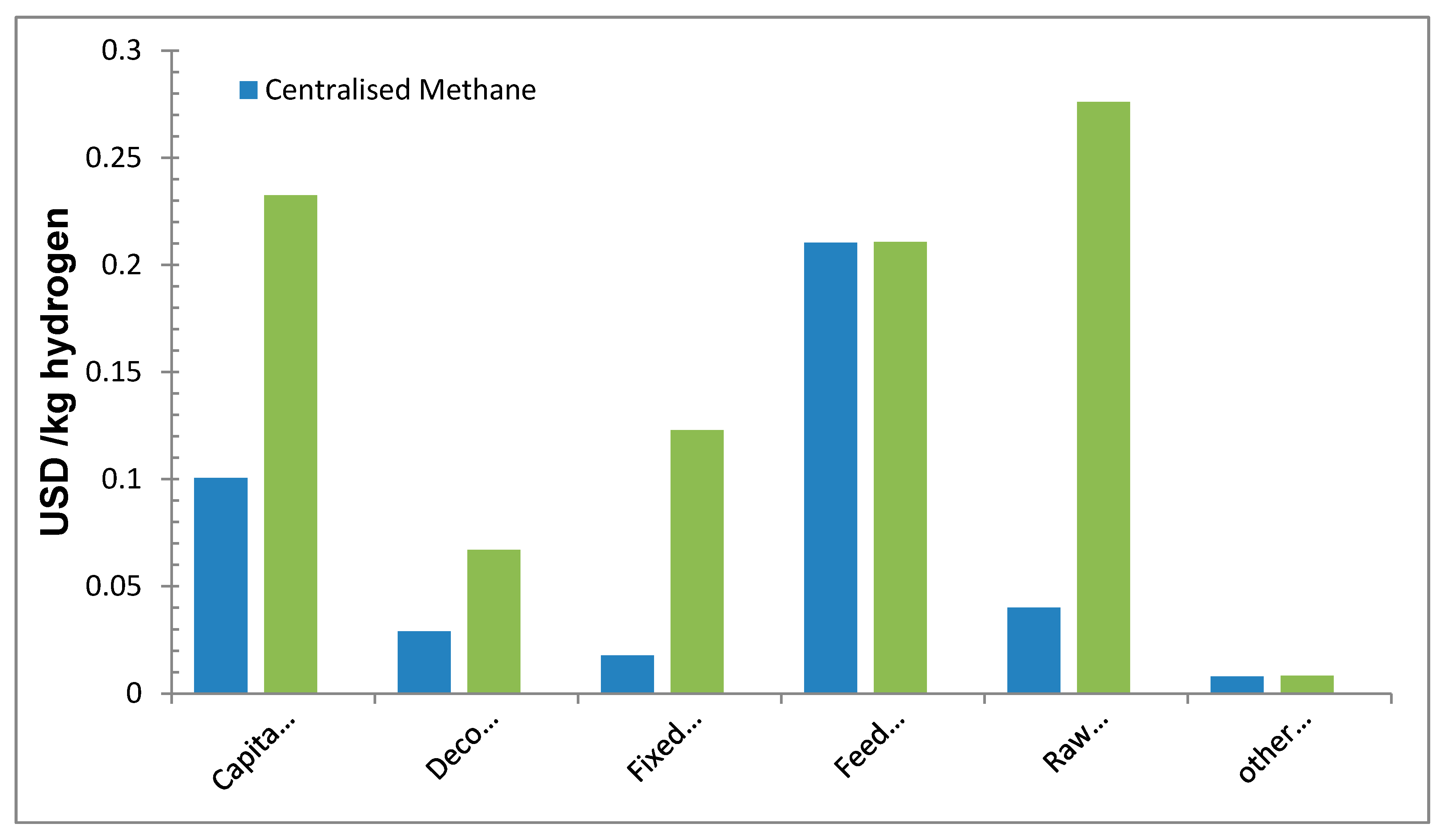 Energies 13 03783 g007