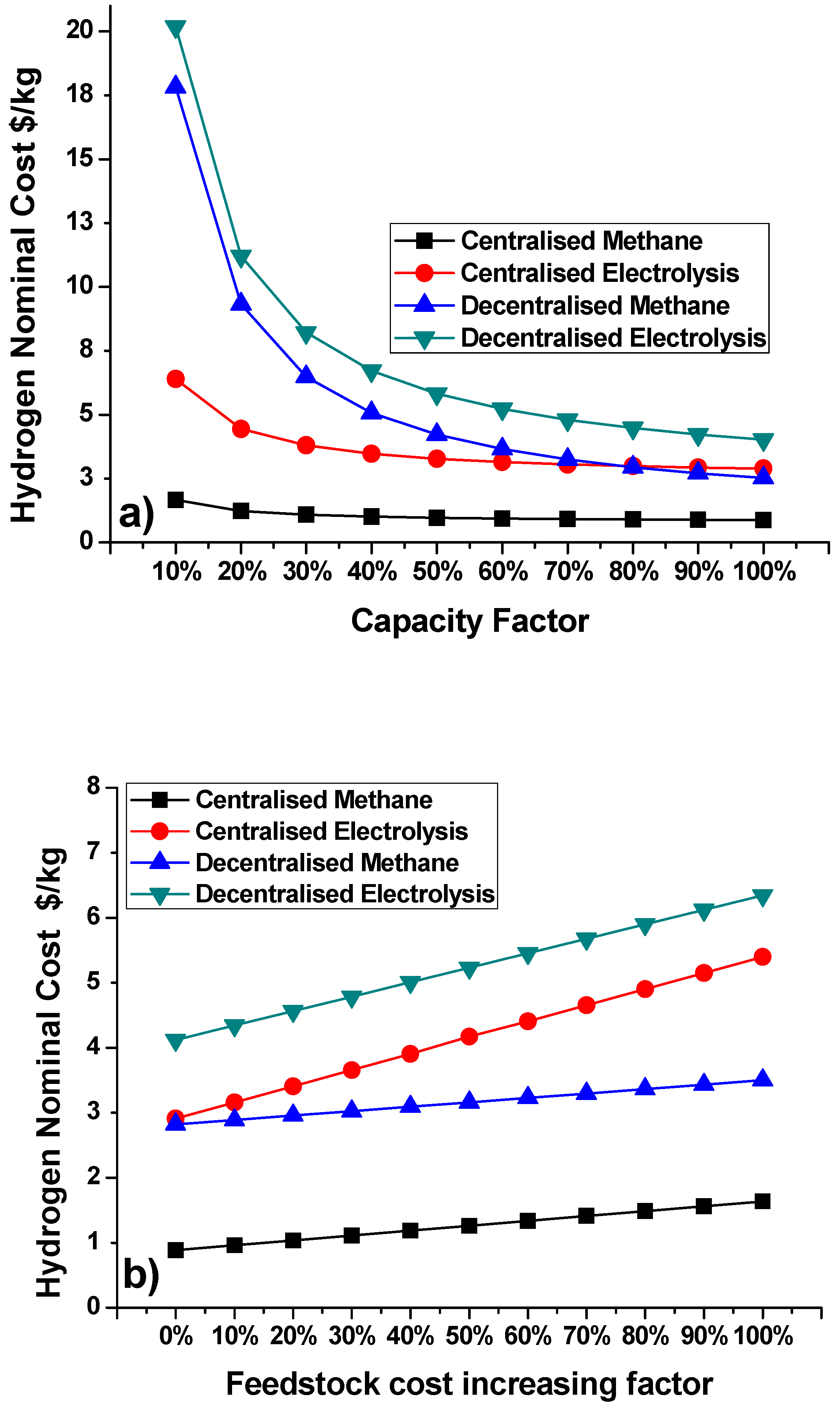 Energies 13 03783 g008a