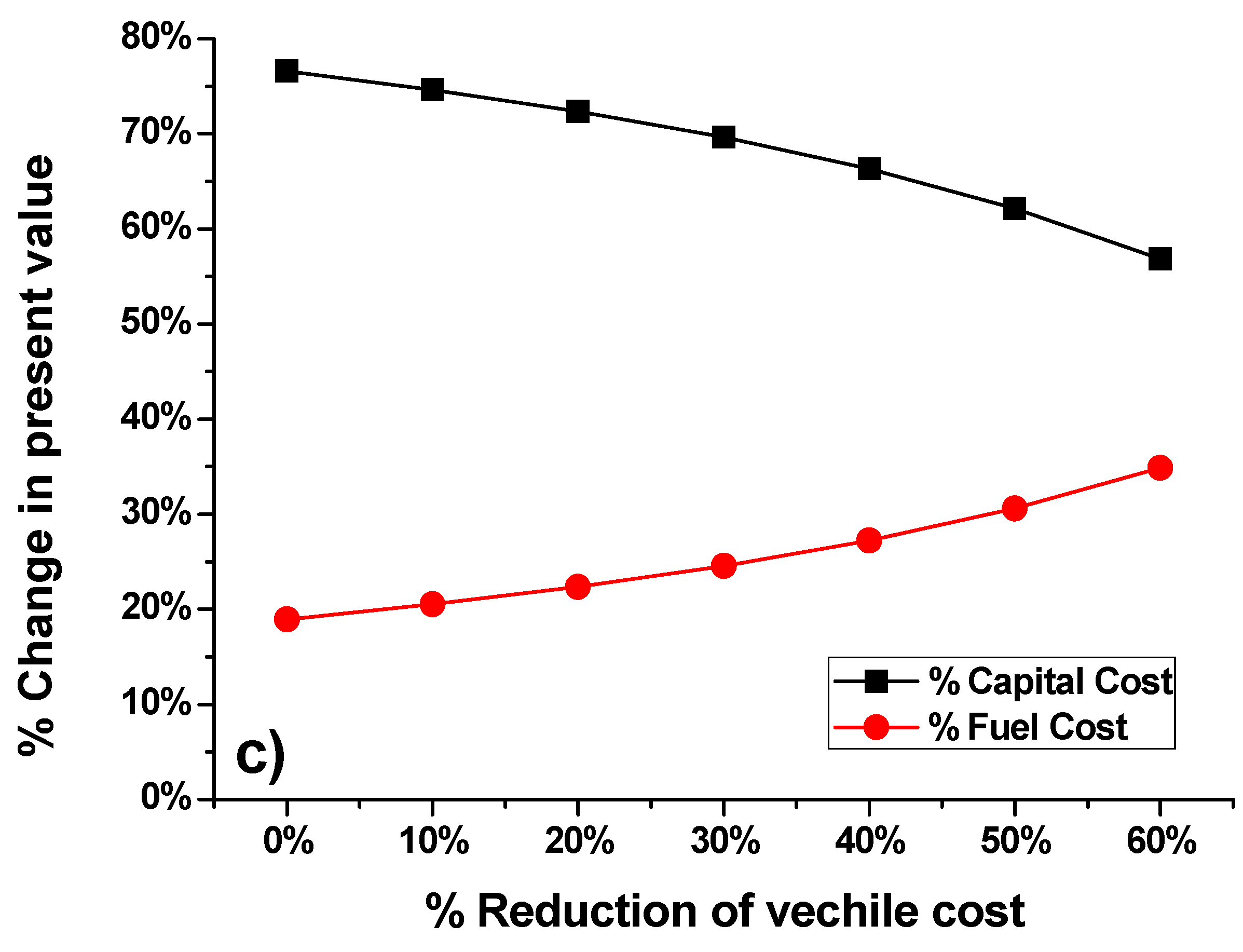 Energies 13 03783 g008b
