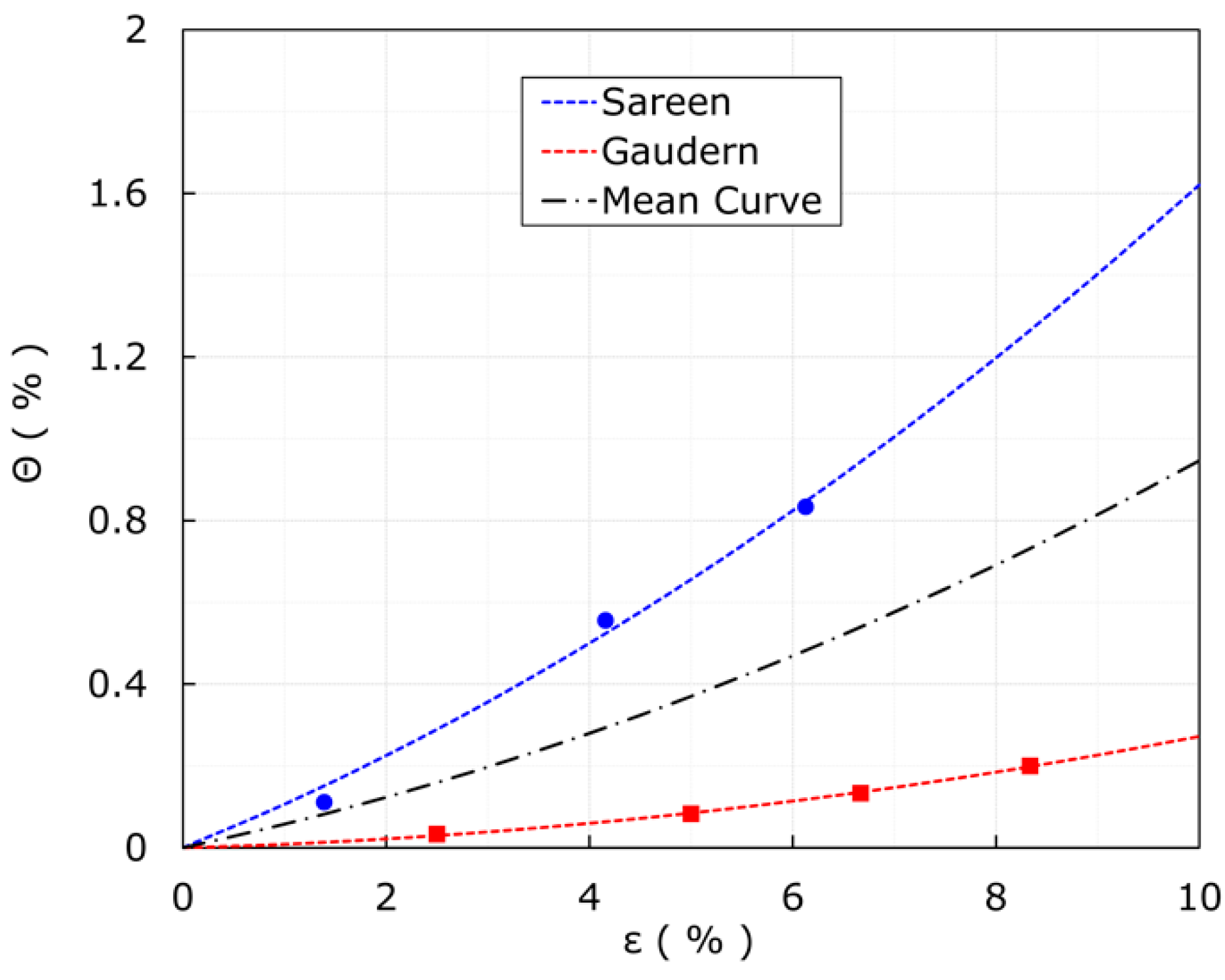 Energies 13 03785 g002