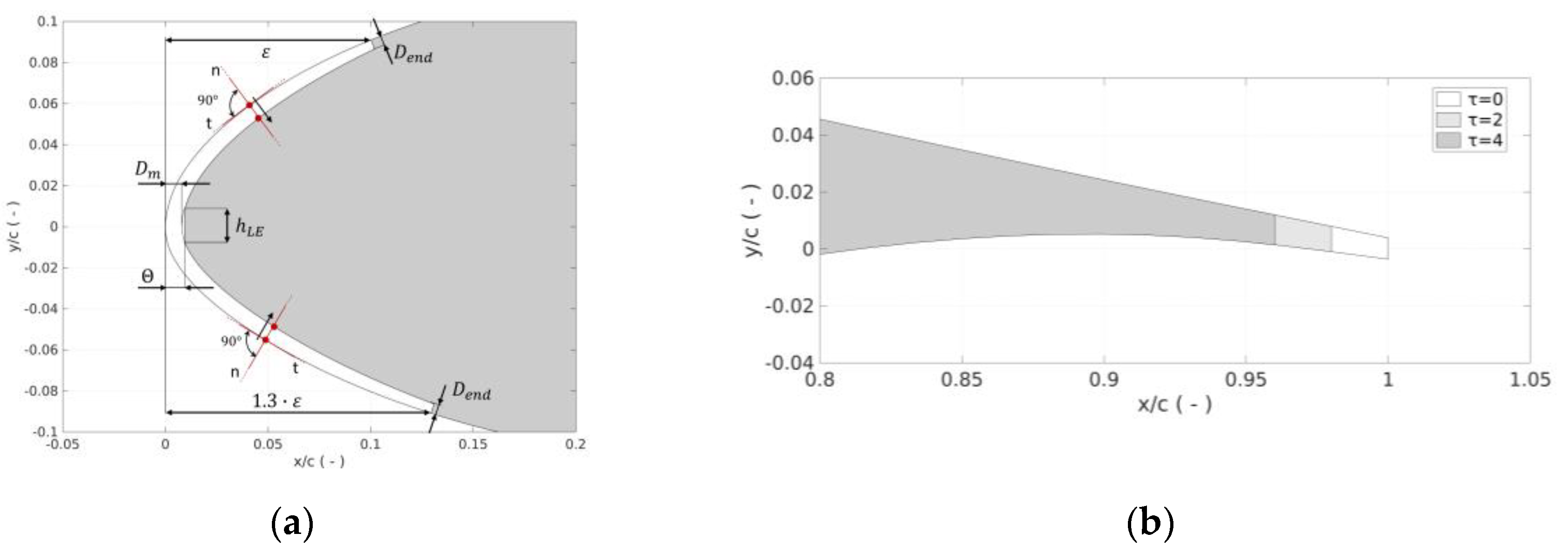 Energies 13 03785 g003
