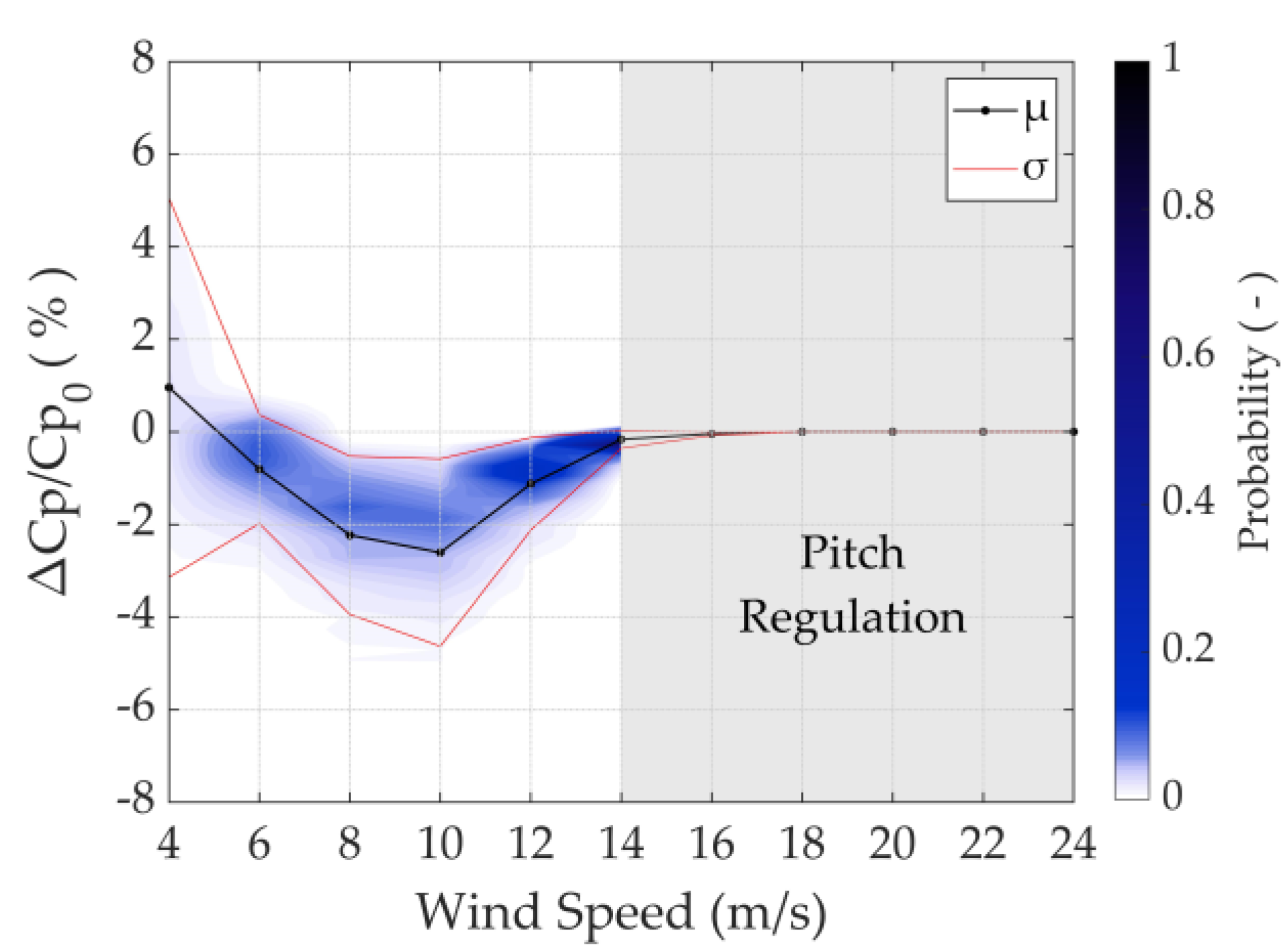 Energies 13 03785 g006