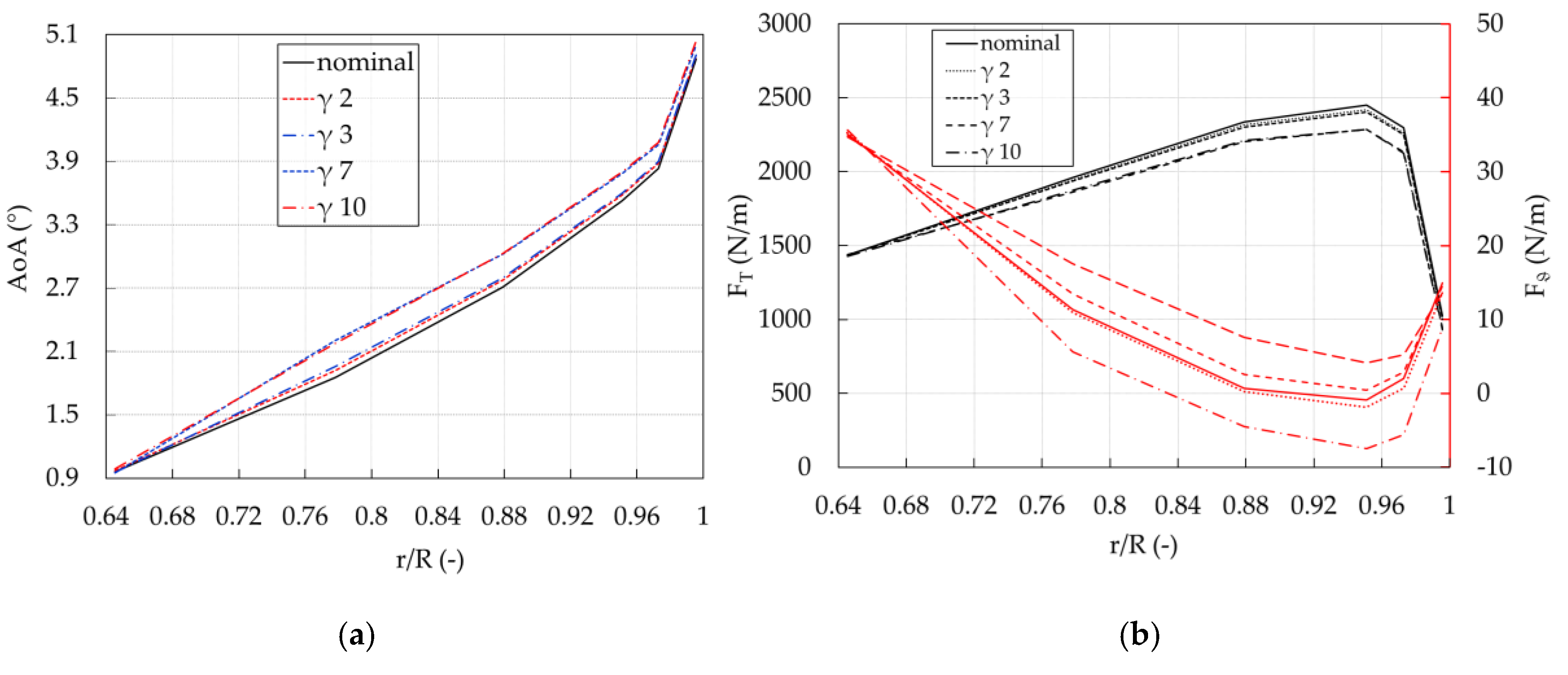 Energies 13 03785 g010