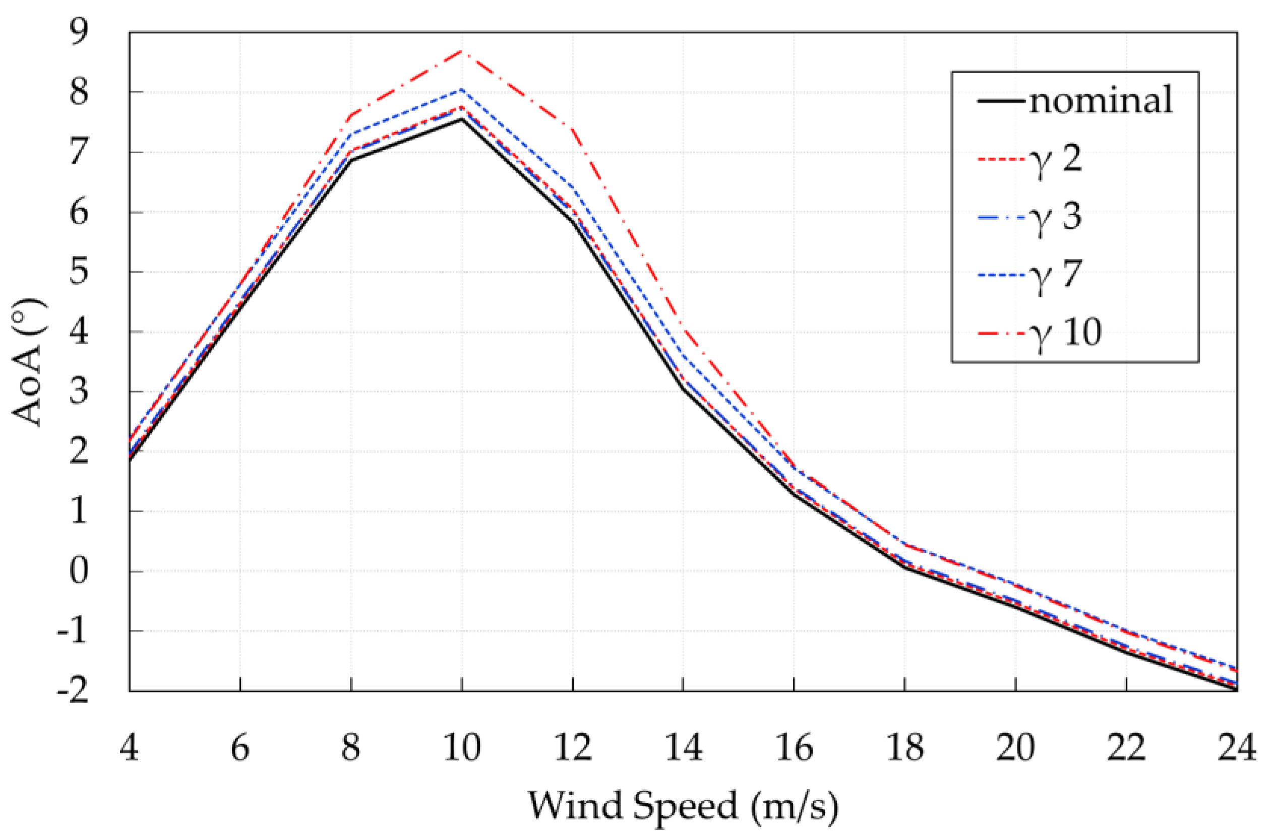 Energies 13 03785 g011
