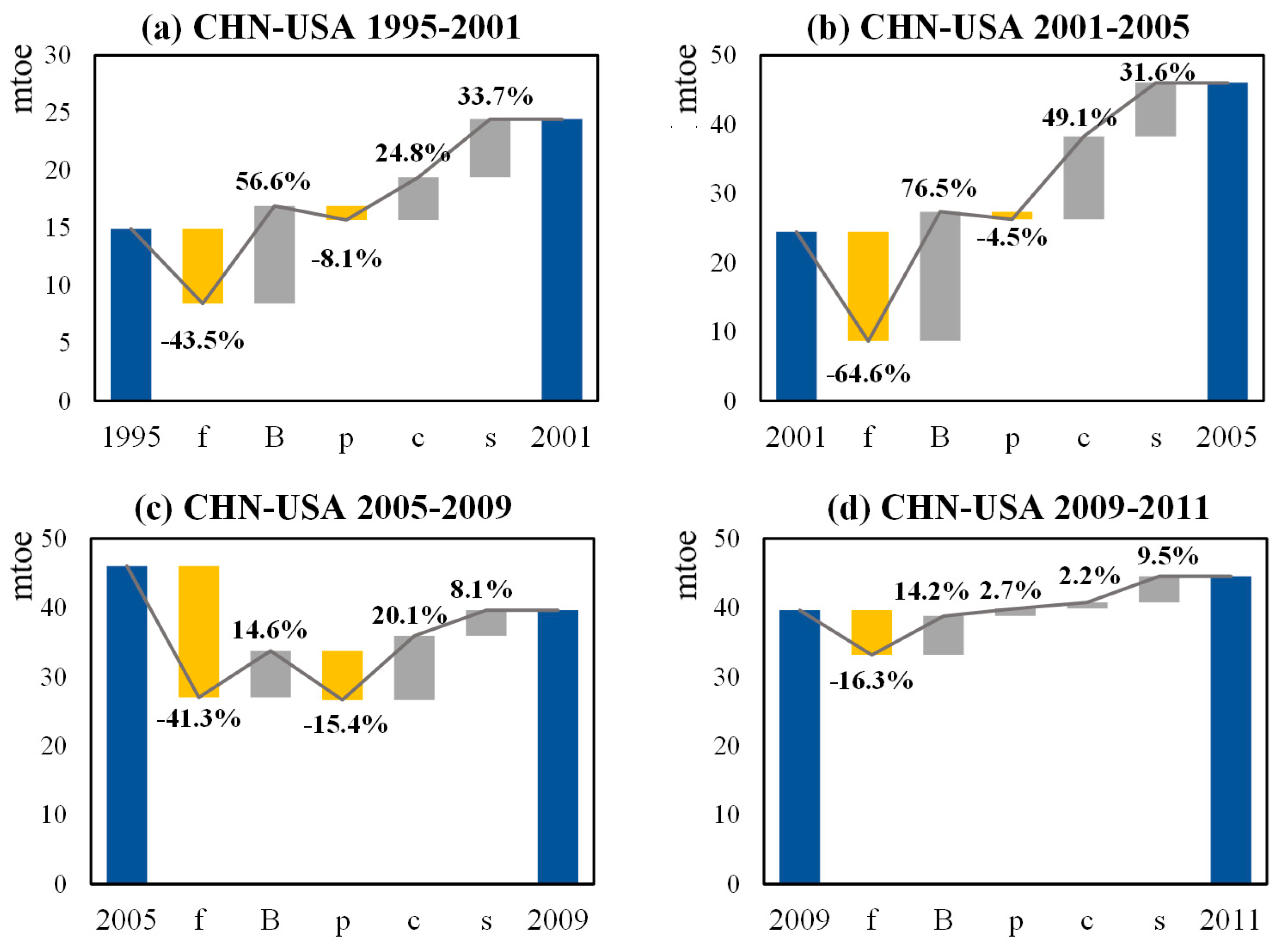 Energies 13 03786 g007