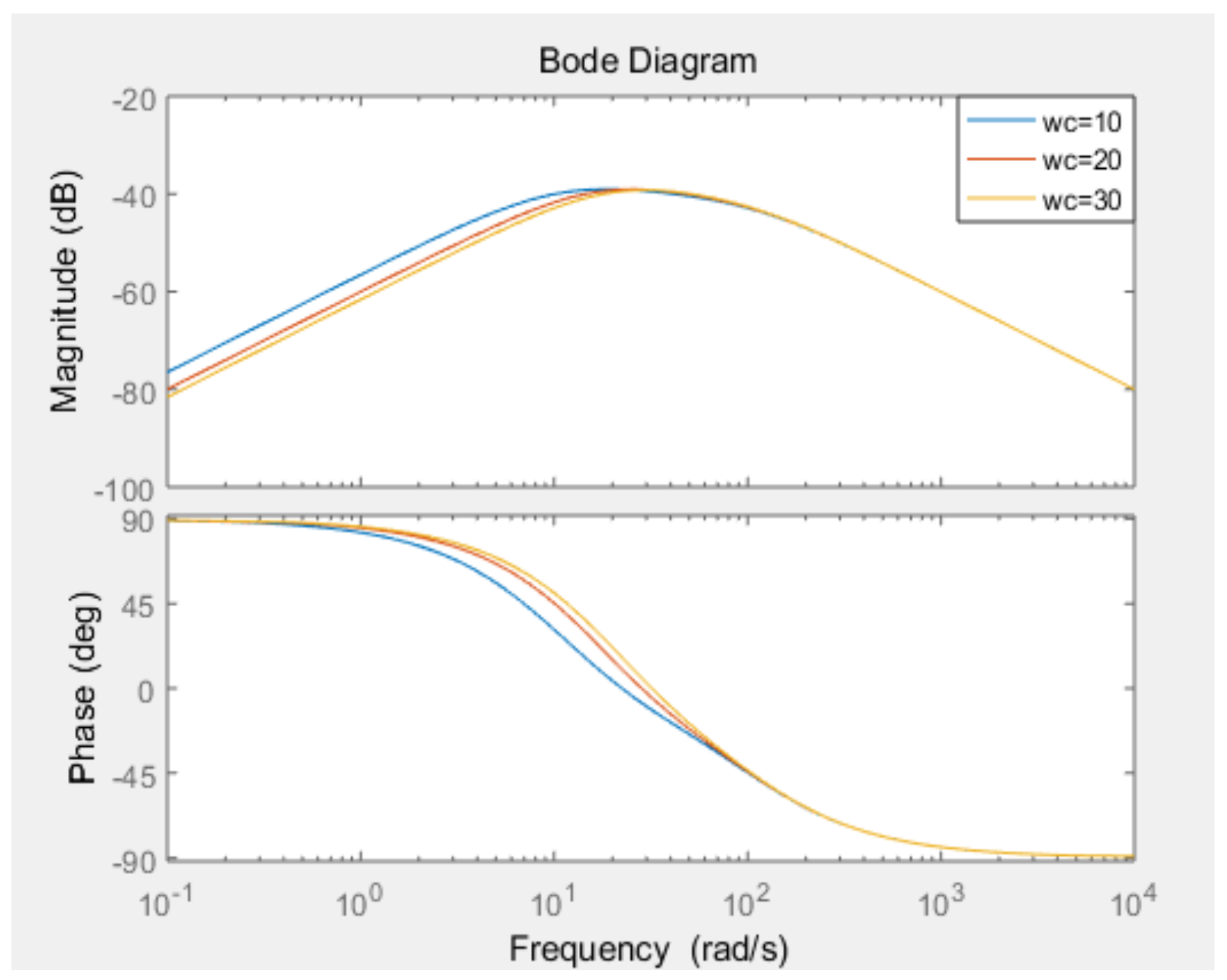 Energies 13 03790 g012