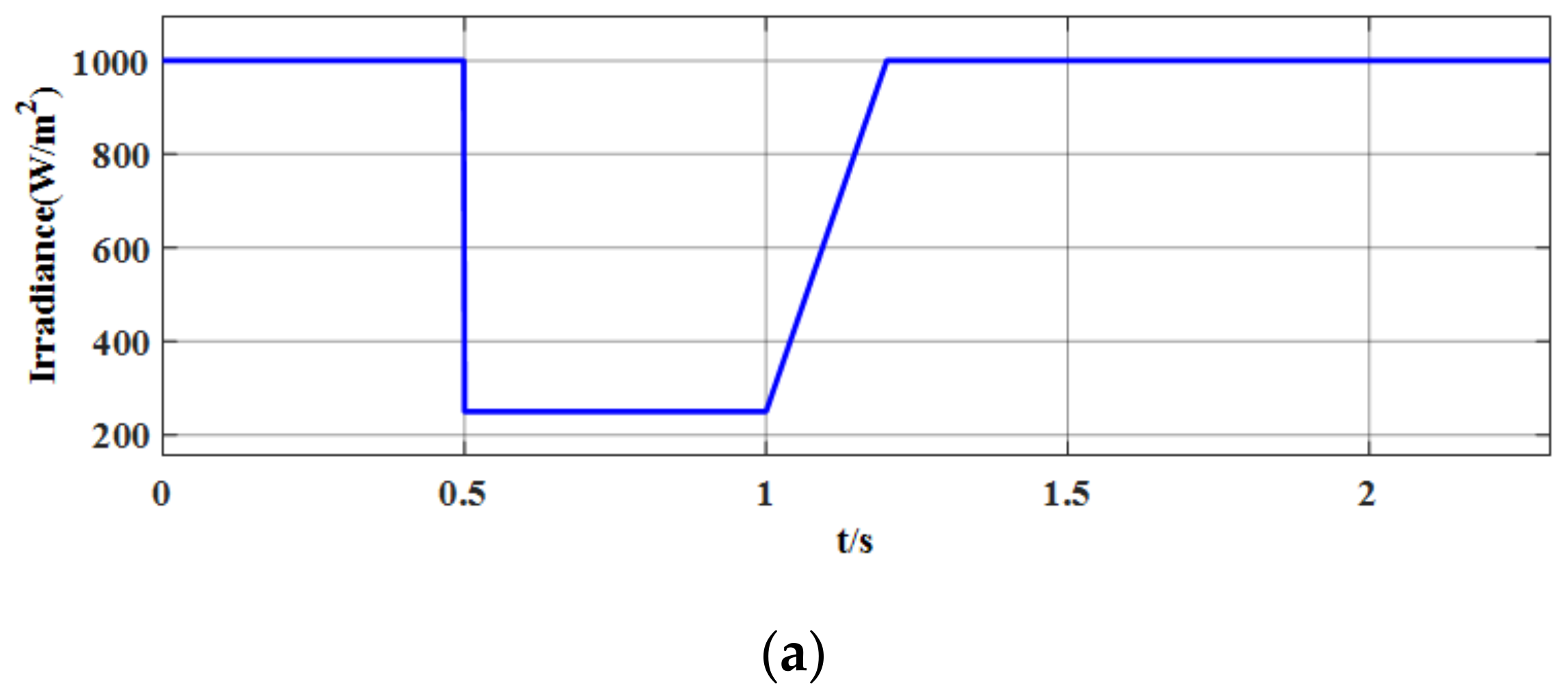 Energies 13 03790 g014a
