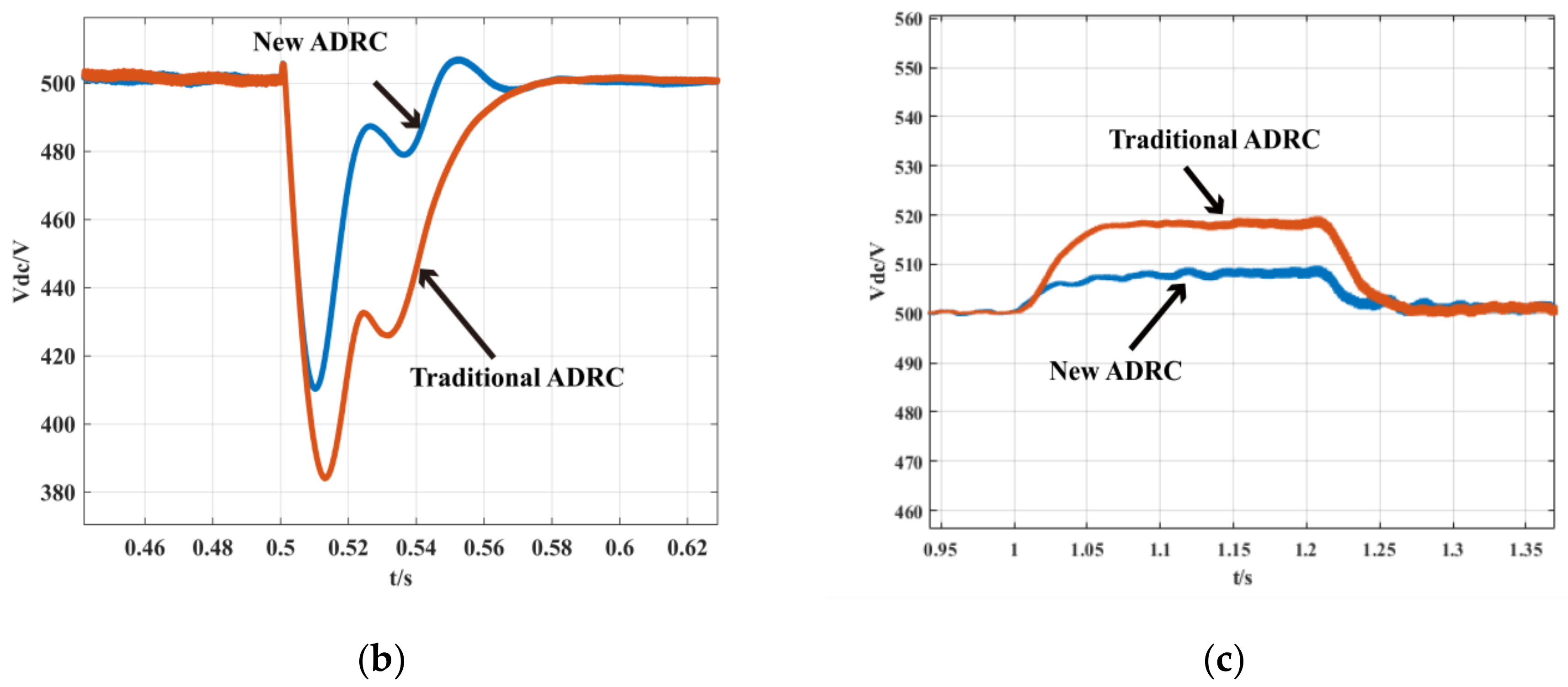 Energies 13 03790 g014b