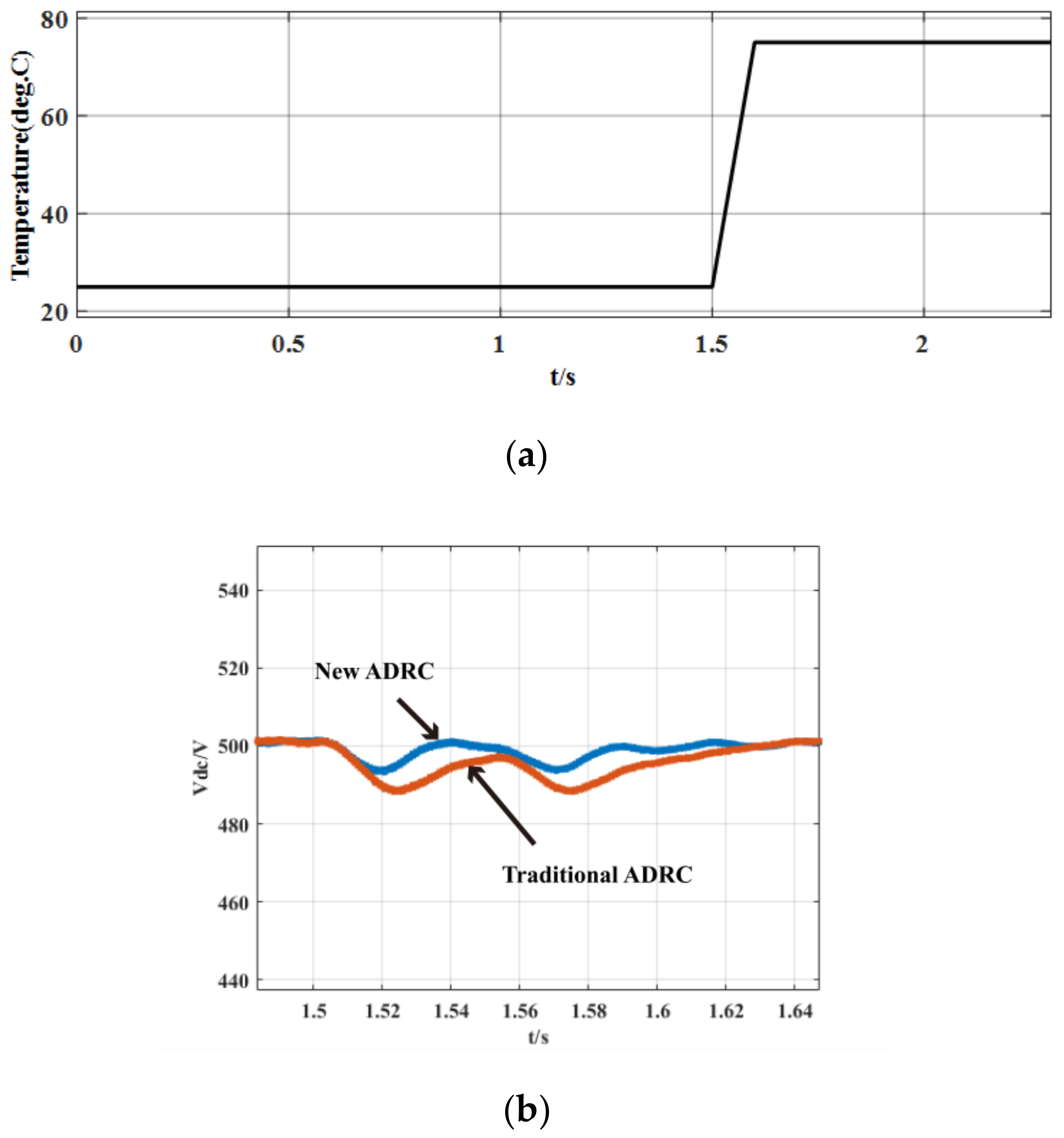 Energies 13 03790 g015