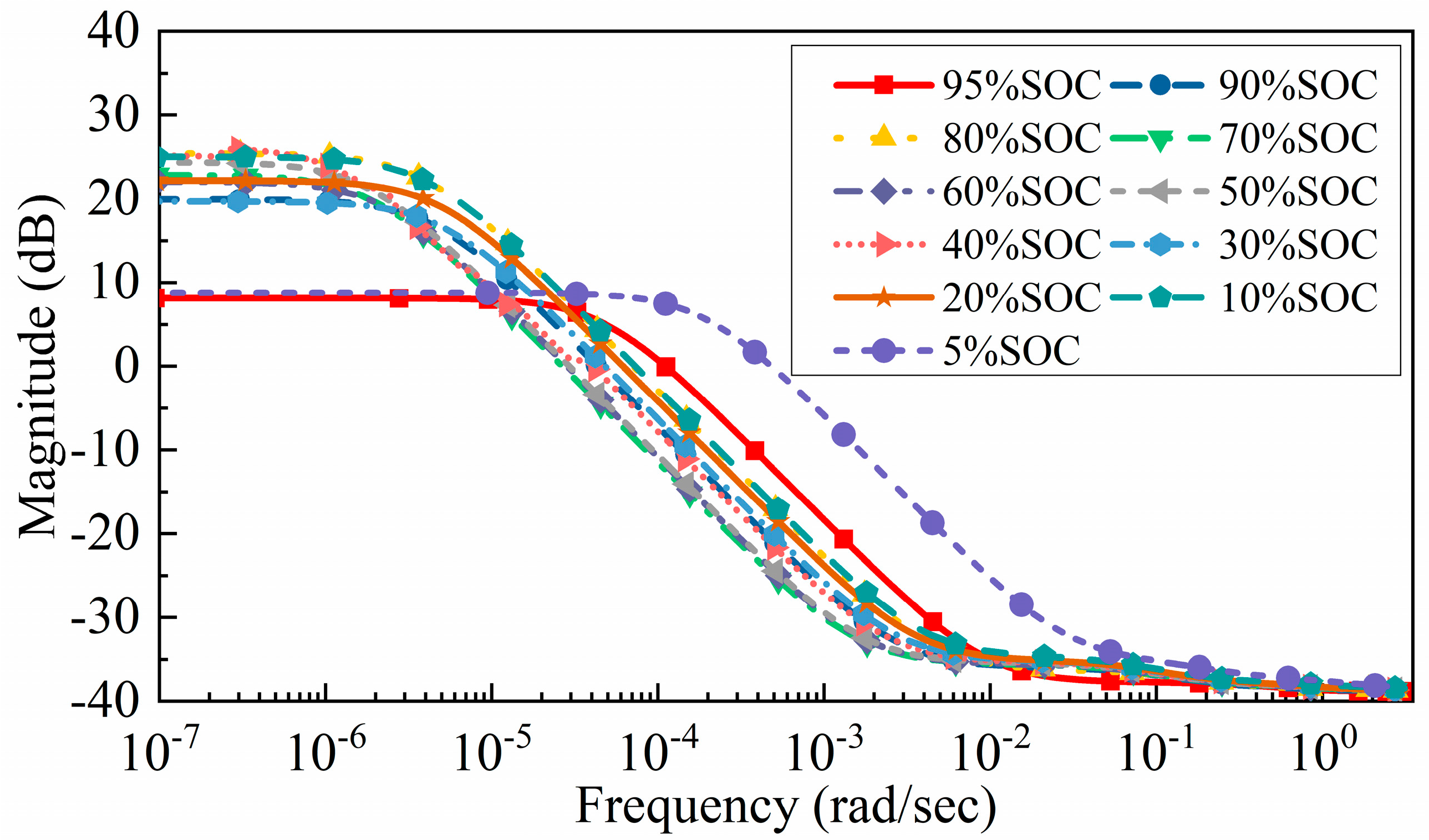 Energies 13 03791 g004