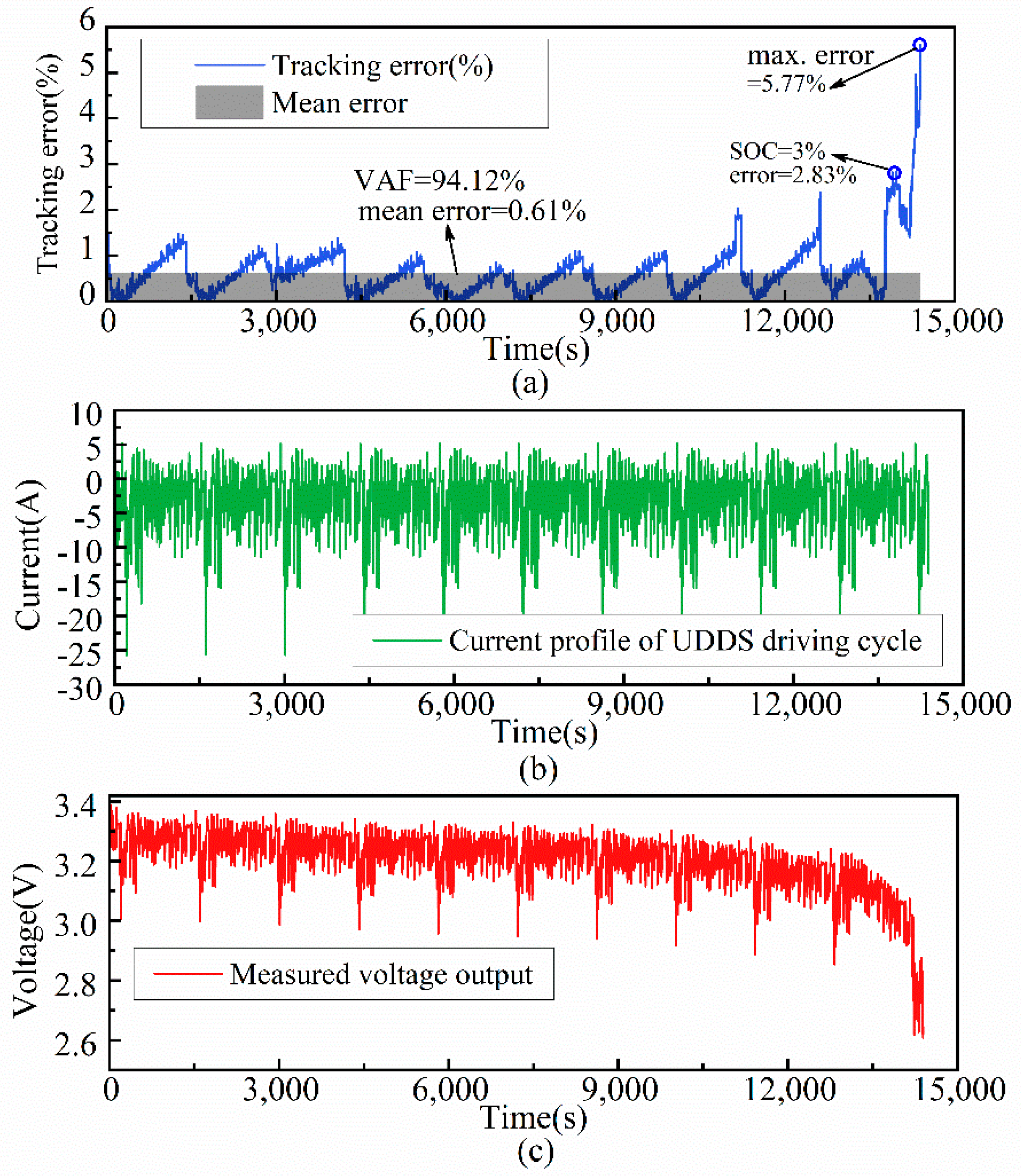 Energies 13 03791 g008