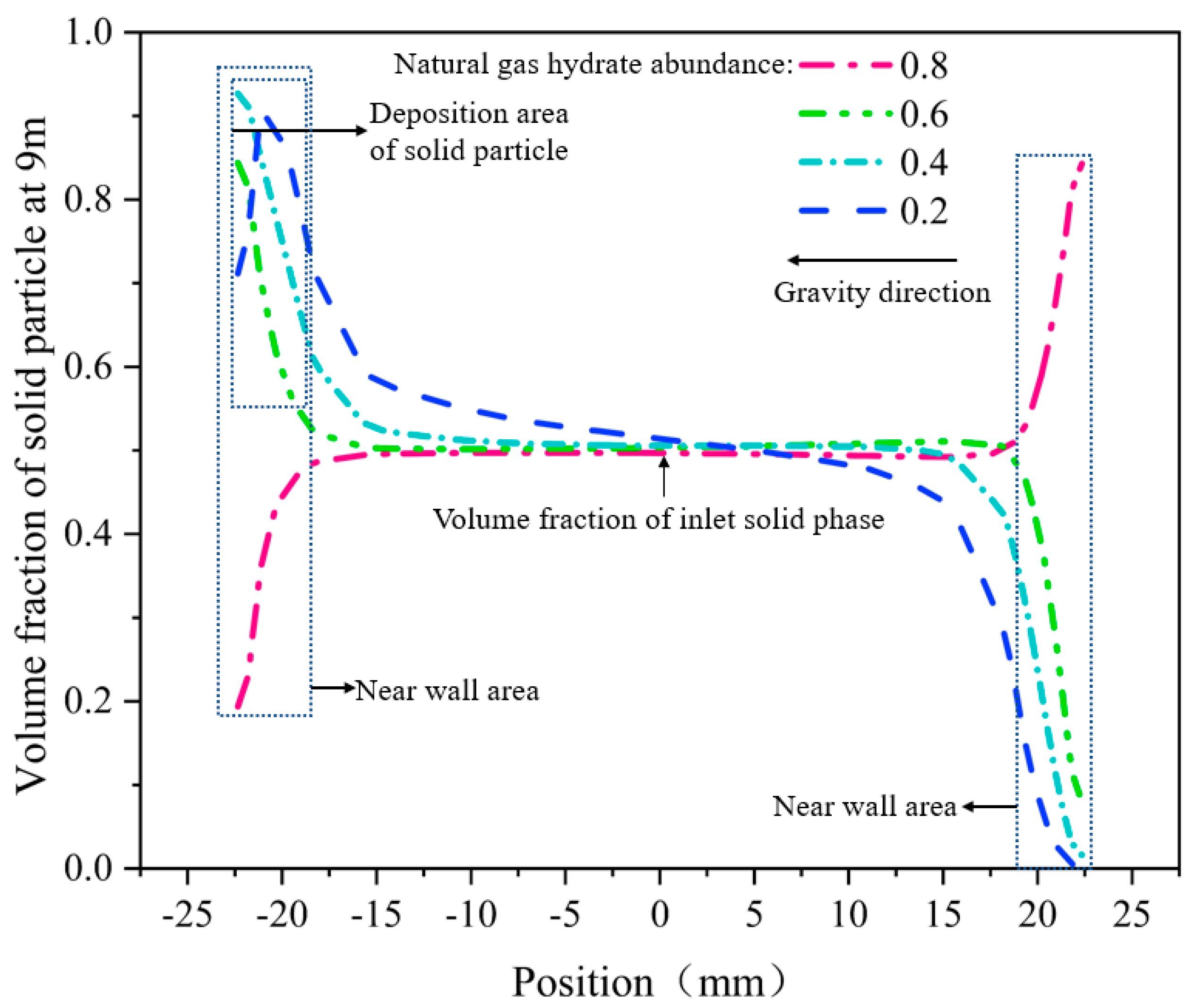 Energies 13 03792 g008