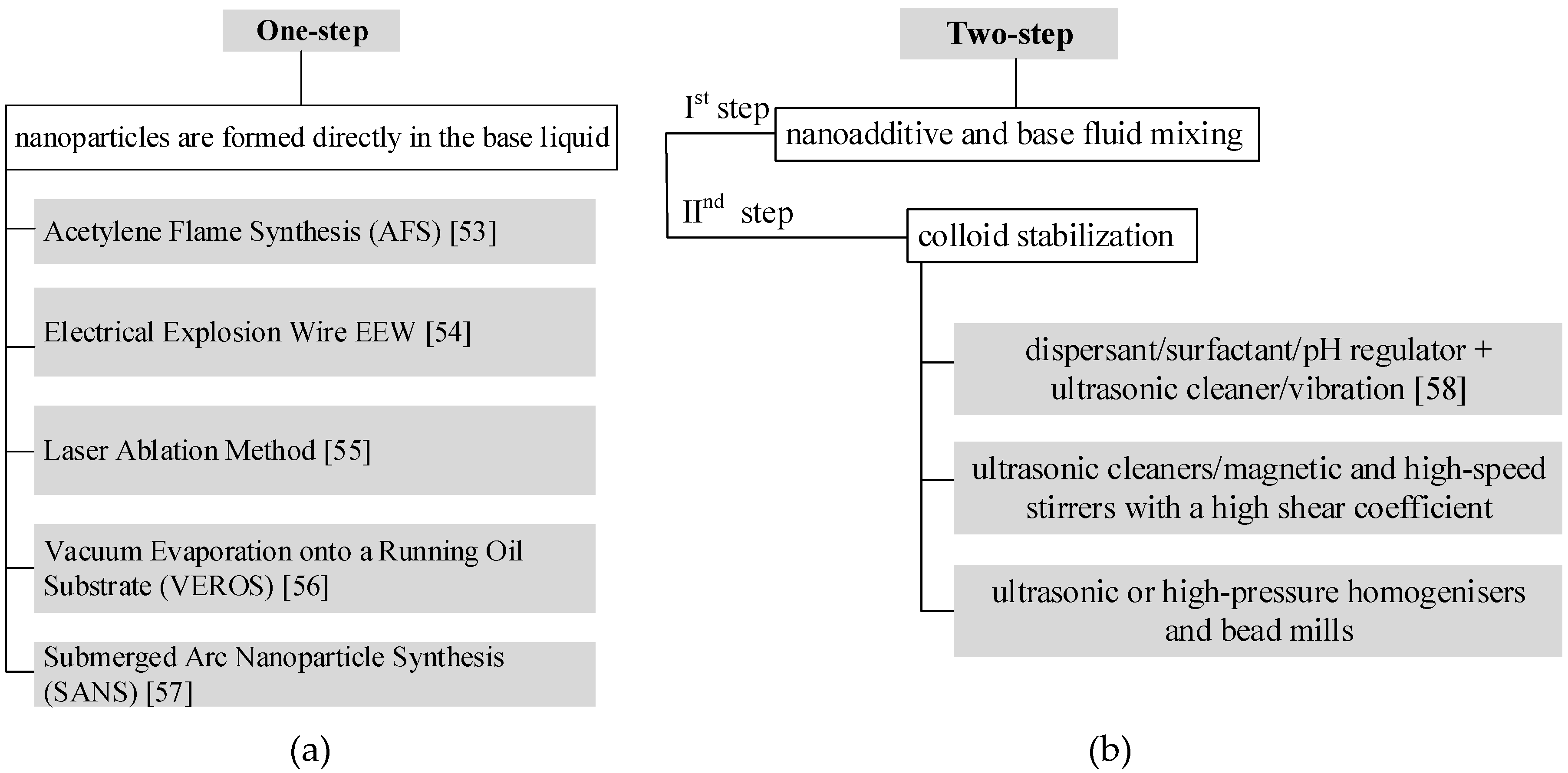 Energies 13 03793 g004 Energies 13 03793 g004