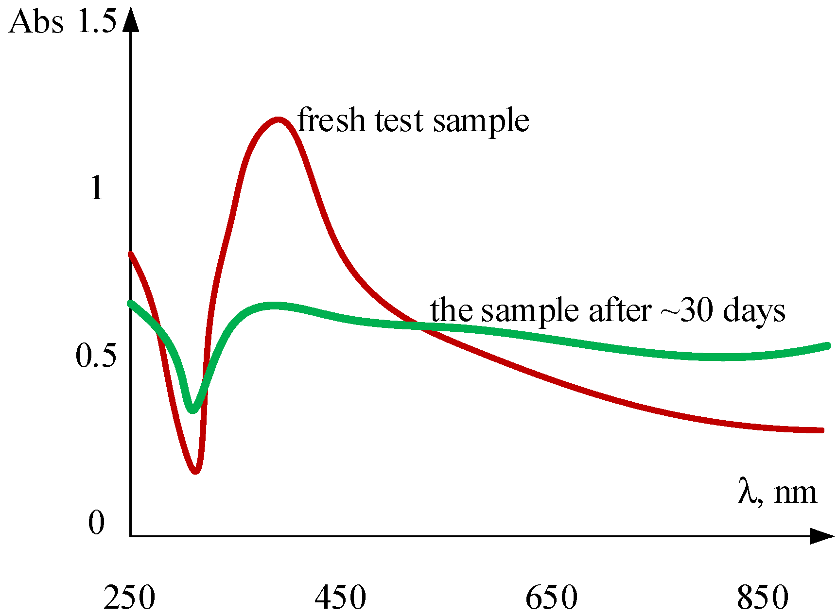 Energies 13 03793 g013 Energies 13 03793 g013