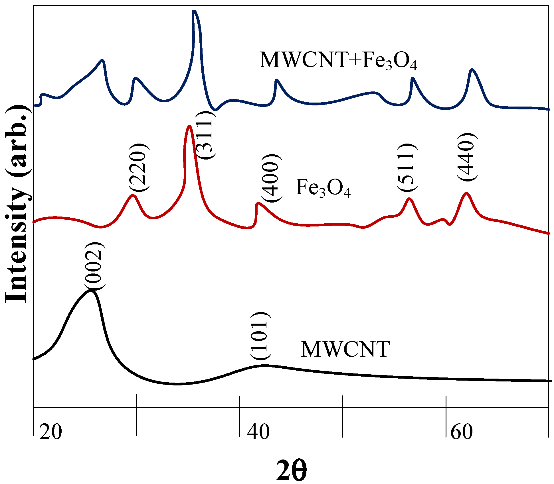 Energies 13 03793 g014 Energies 13 03793 g014