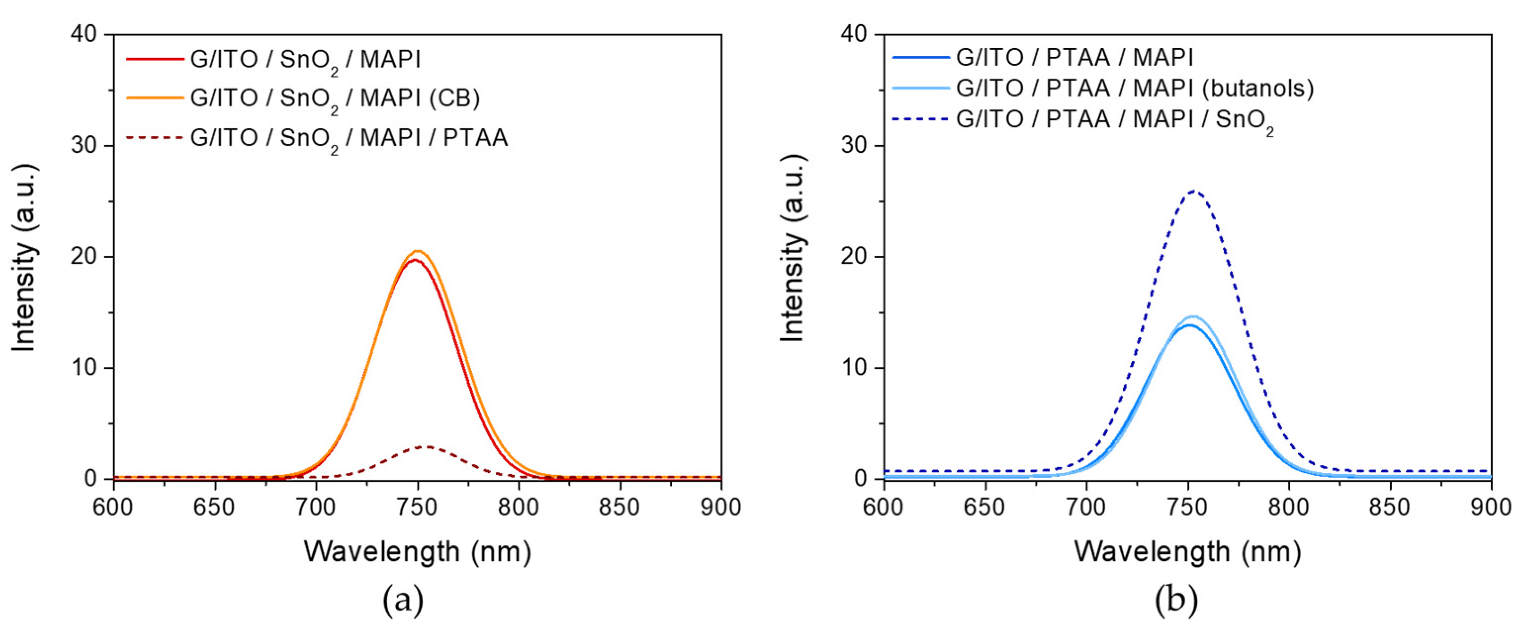 Energies 13 03794 g003 Energies 13 03794 g003