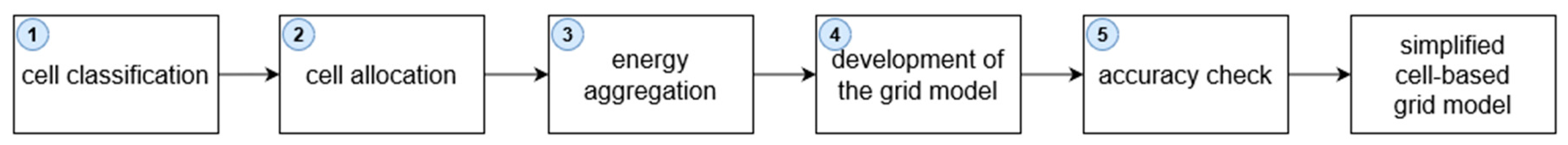 Energies 13 03795 g004 Energies 13 03795 g004