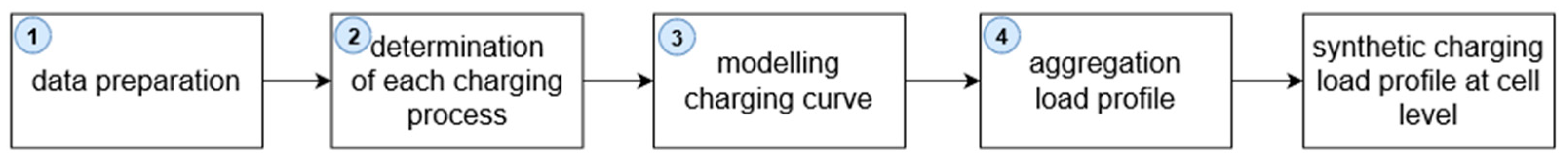 Energies 13 03795 g005 Energies 13 03795 g005