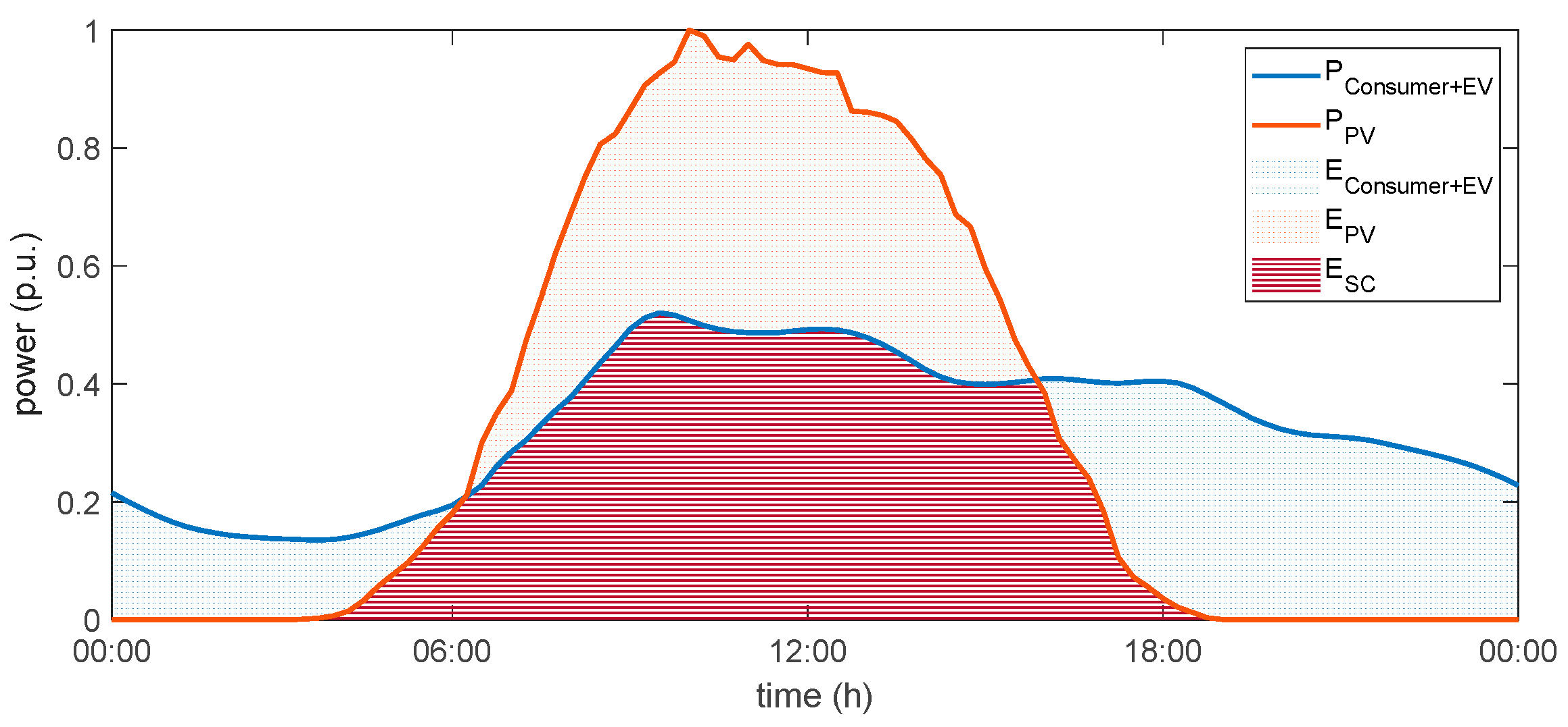 Energies 13 03795 g008 Energies 13 03795 g008