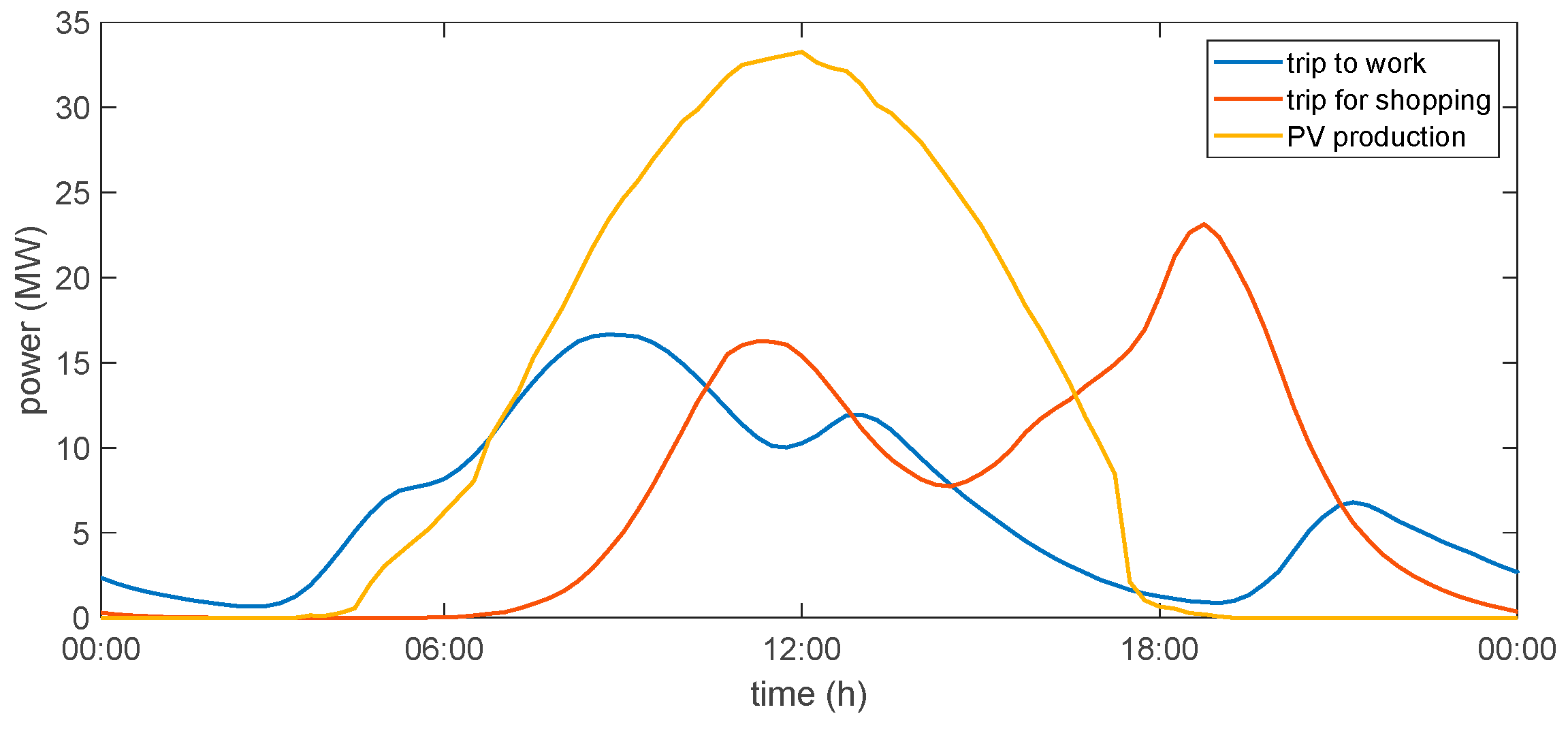 Energies 13 03795 g009 Energies 13 03795 g009