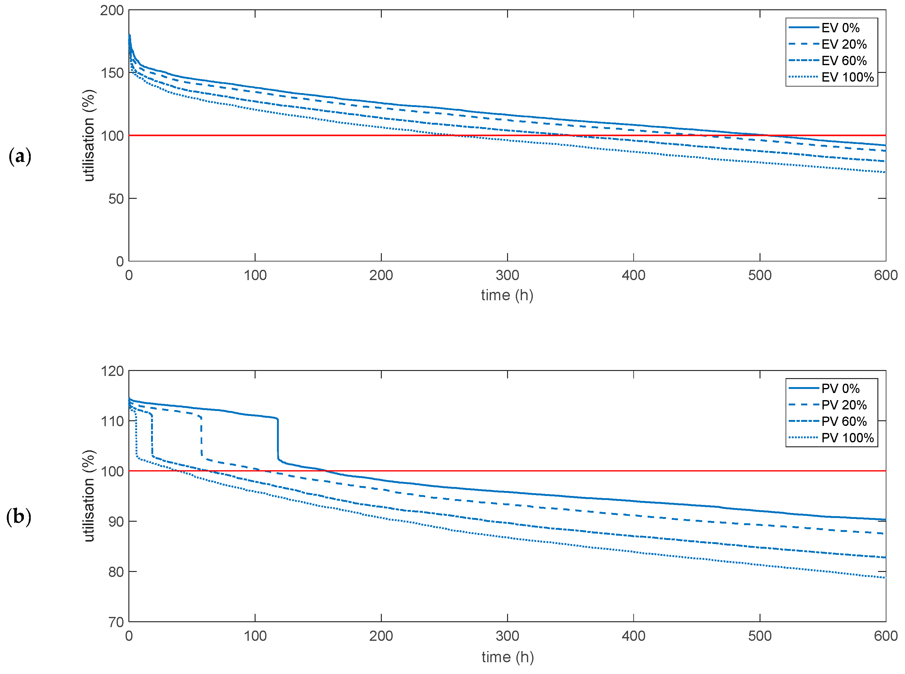 Energies 13 03795 g014 Energies 13 03795 g014