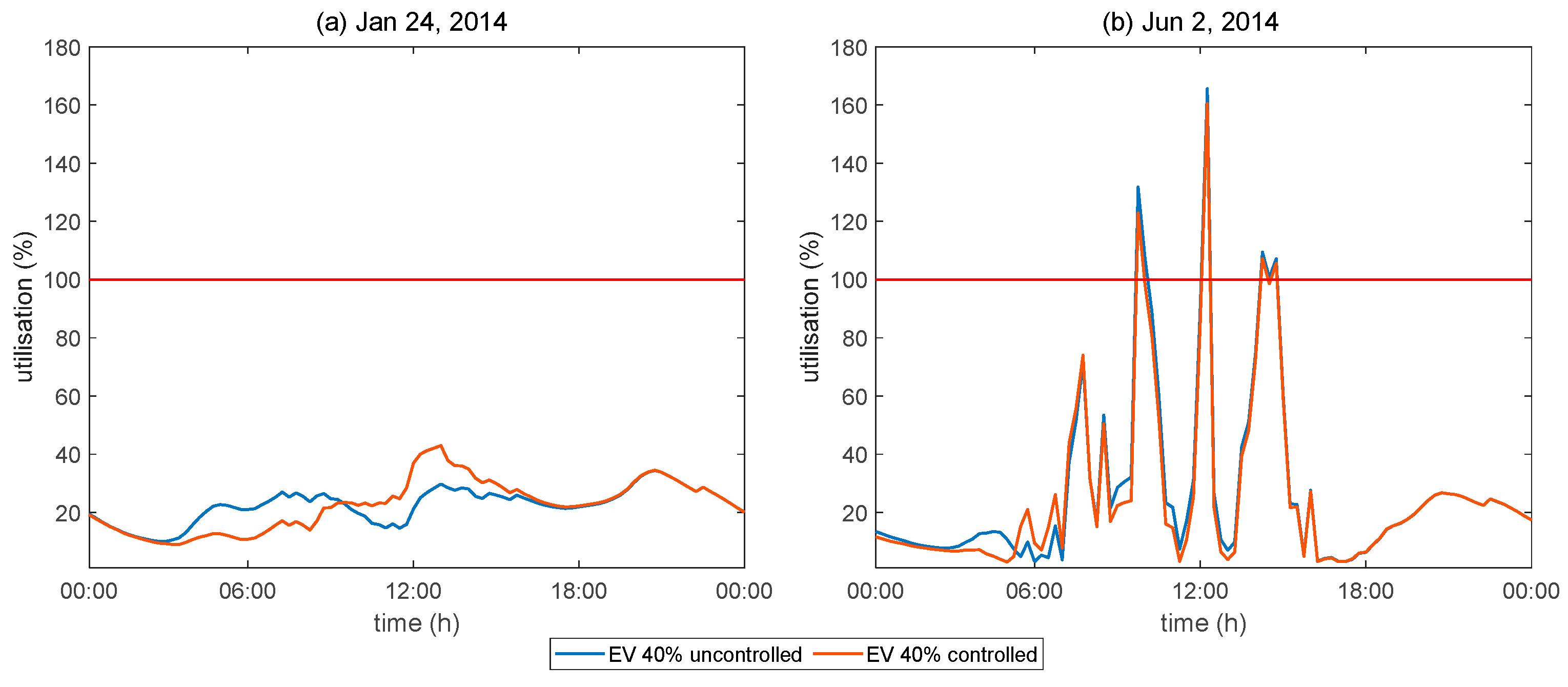 Energies 13 03795 g015 Energies 13 03795 g015