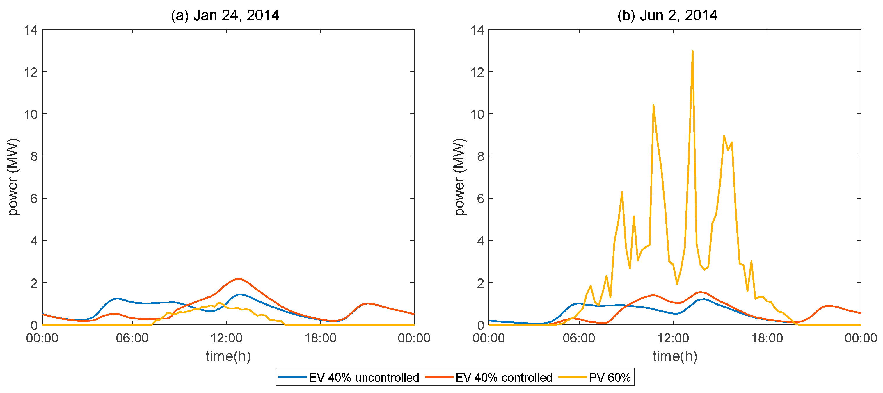 Energies 13 03795 g016 Energies 13 03795 g016
