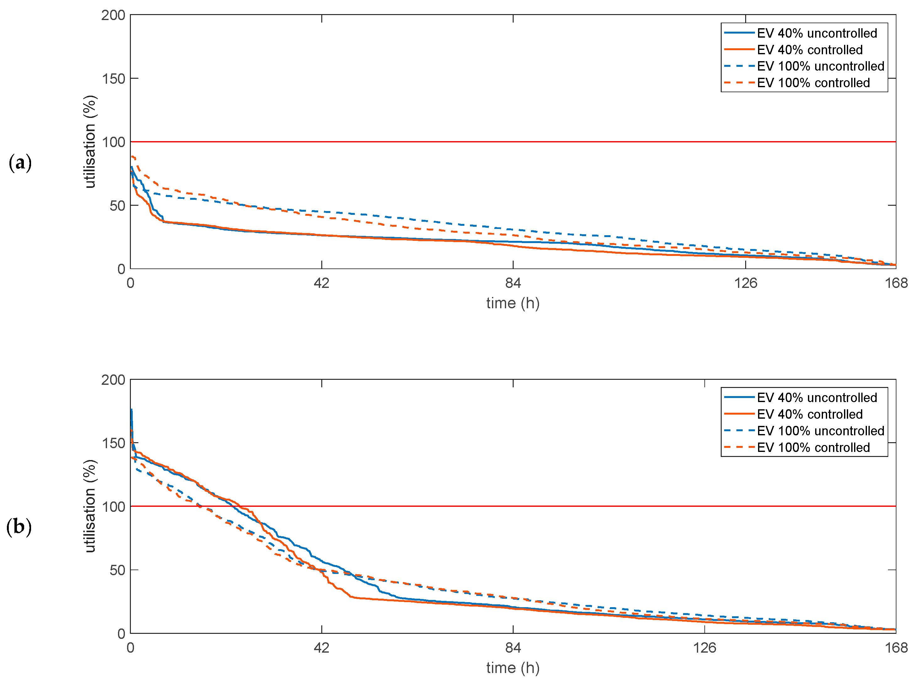 Energies 13 03795 g017 Energies 13 03795 g017