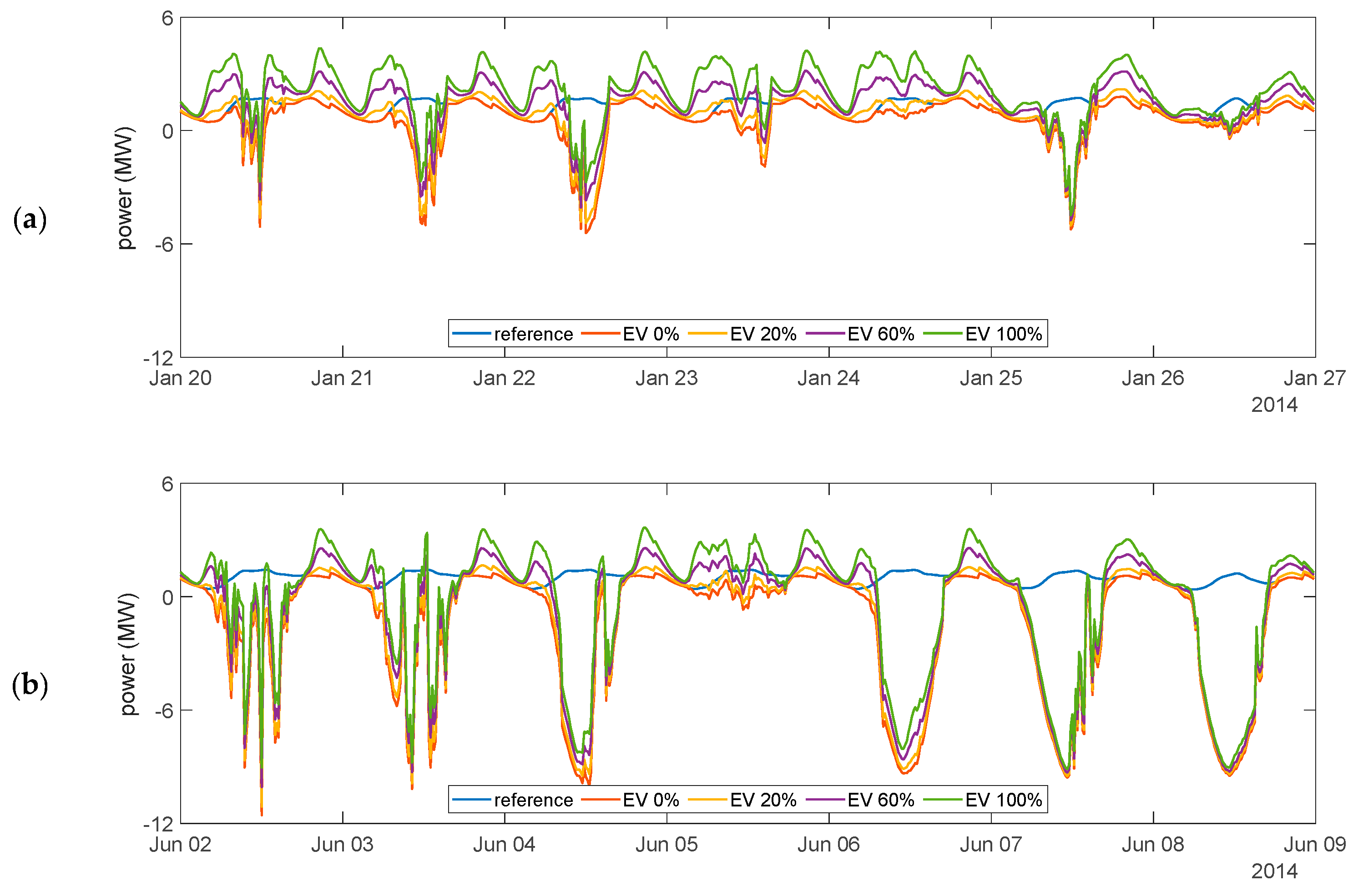 Energies 13 03795 g021 Energies 13 03795 g021