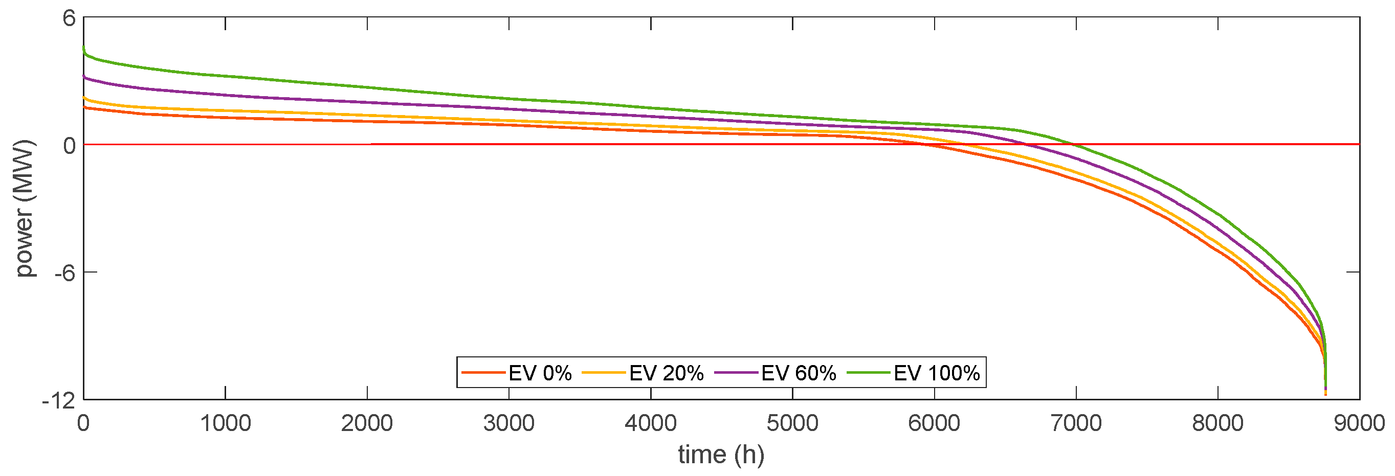 Energies 13 03795 g022 Energies 13 03795 g022