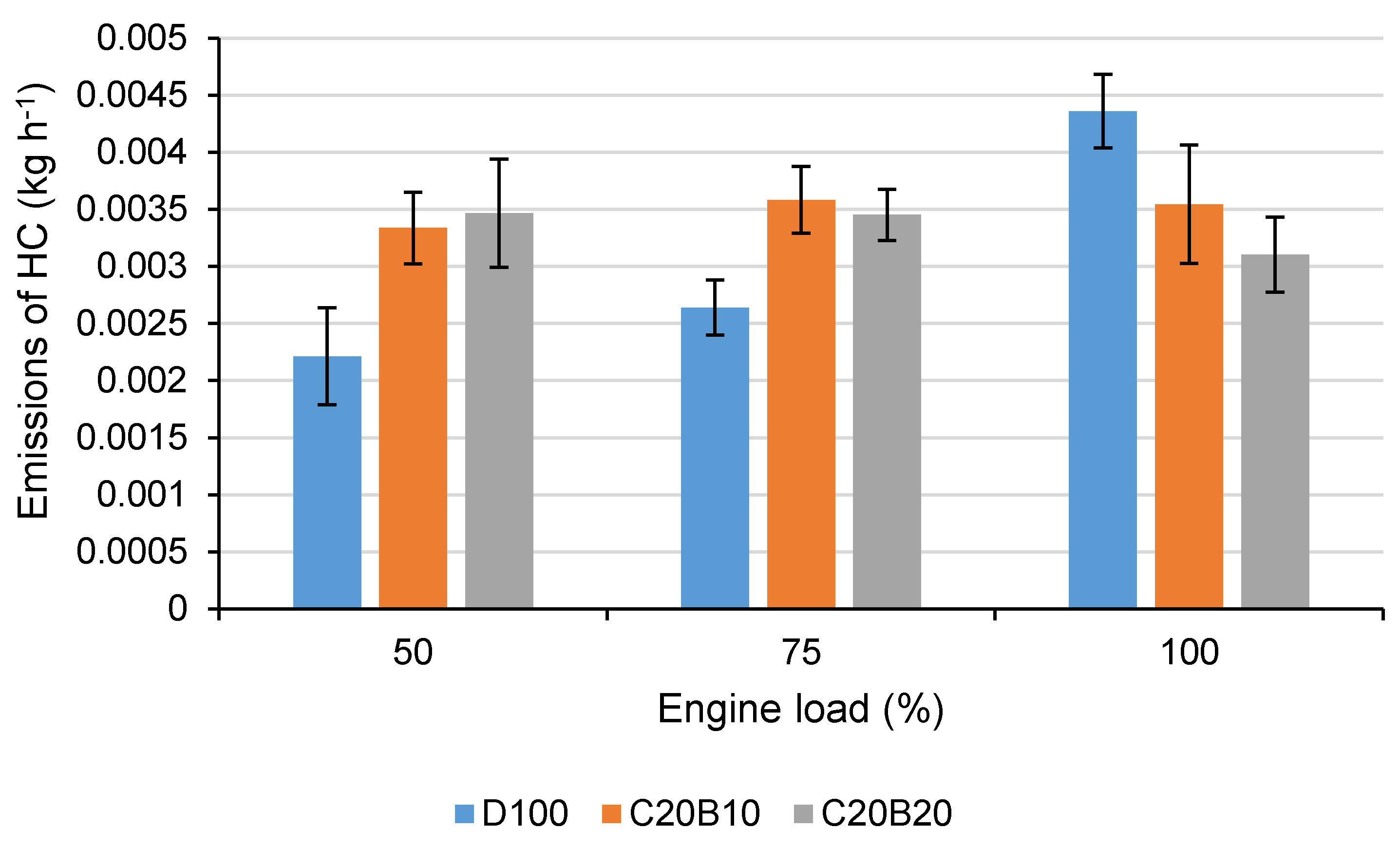 Energies 13 03796 g004